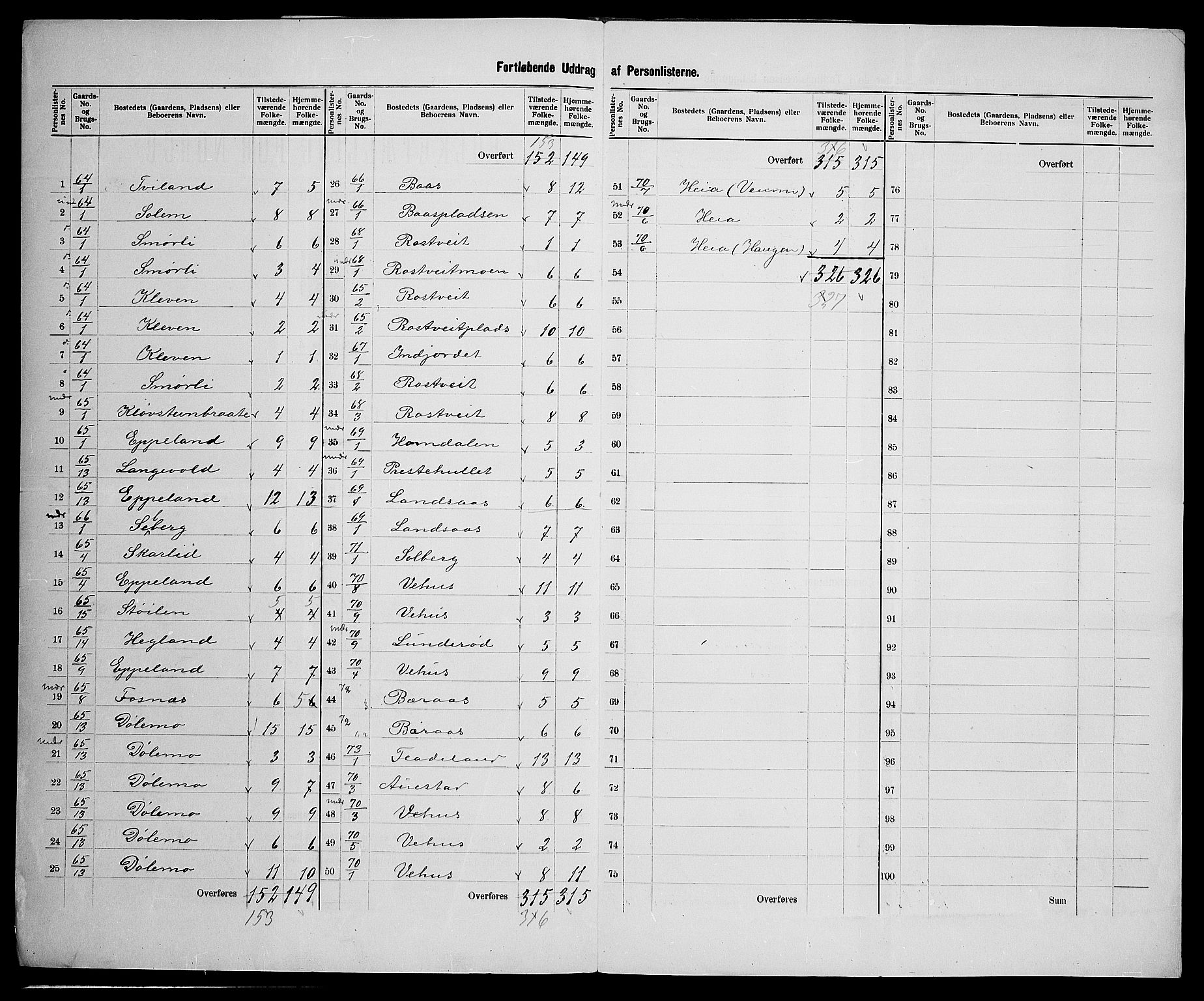 SAK, 1900 census for Åmli, 1900, p. 33