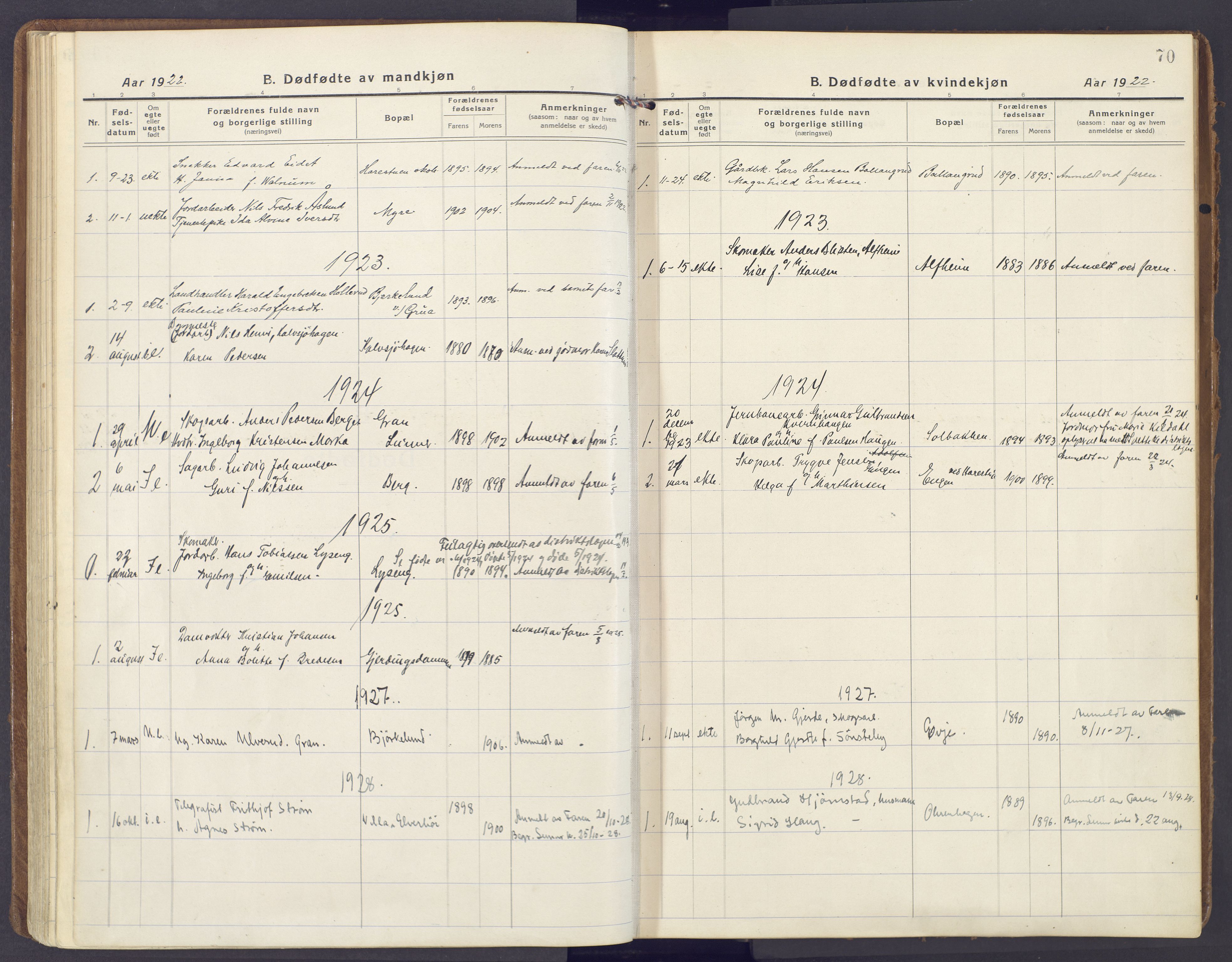 Lunner prestekontor, SAH/PREST-118/H/Ha/Haa/L0002: Parish register (official) no. 2, 1922-1931, p. 70