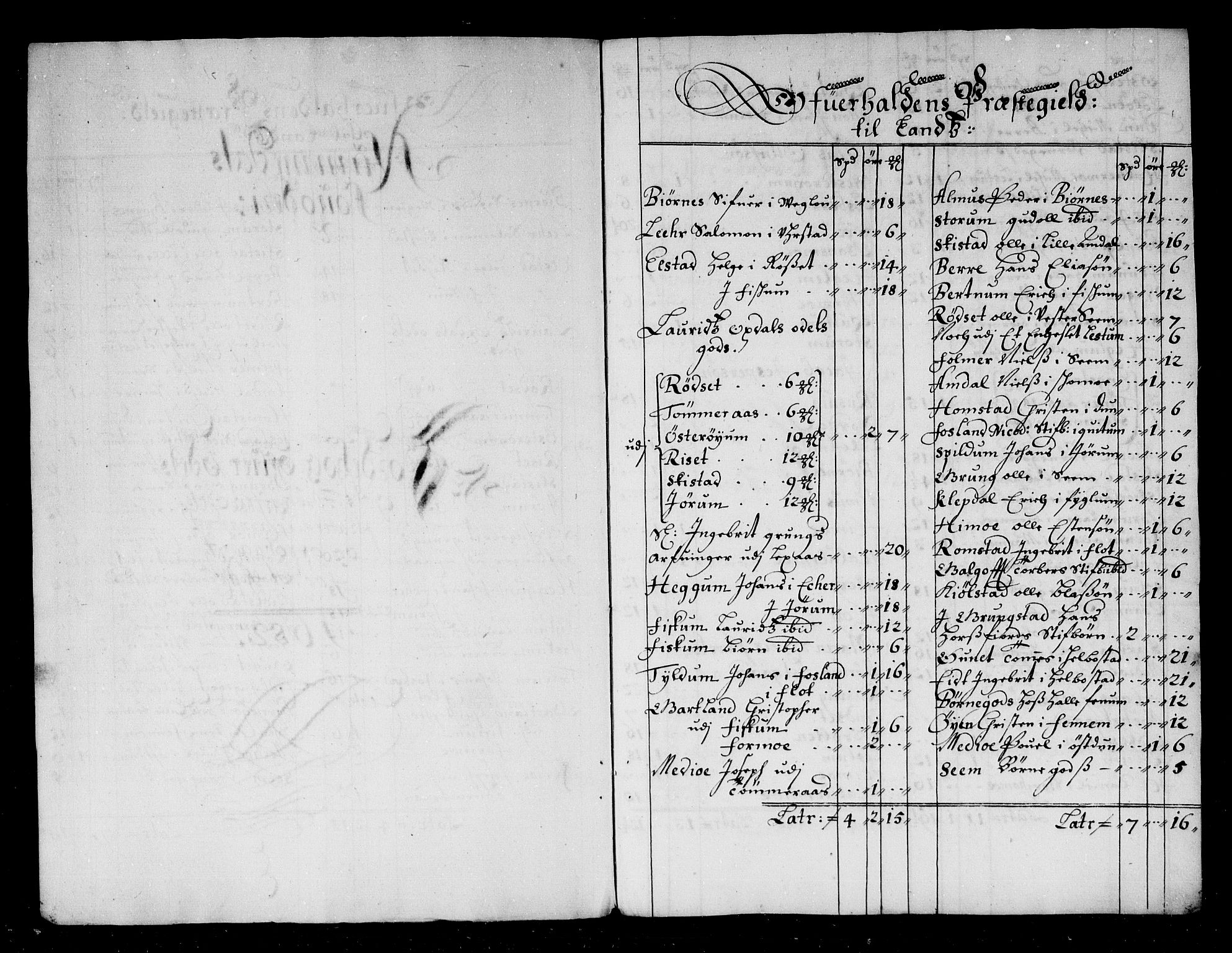 Rentekammeret inntil 1814, Reviderte regnskaper, Stiftamtstueregnskaper, Trondheim stiftamt og Nordland amt, AV/RA-EA-6044/R/Rg/L0068a: Trondheim stiftamt og Nordland amt, 1682