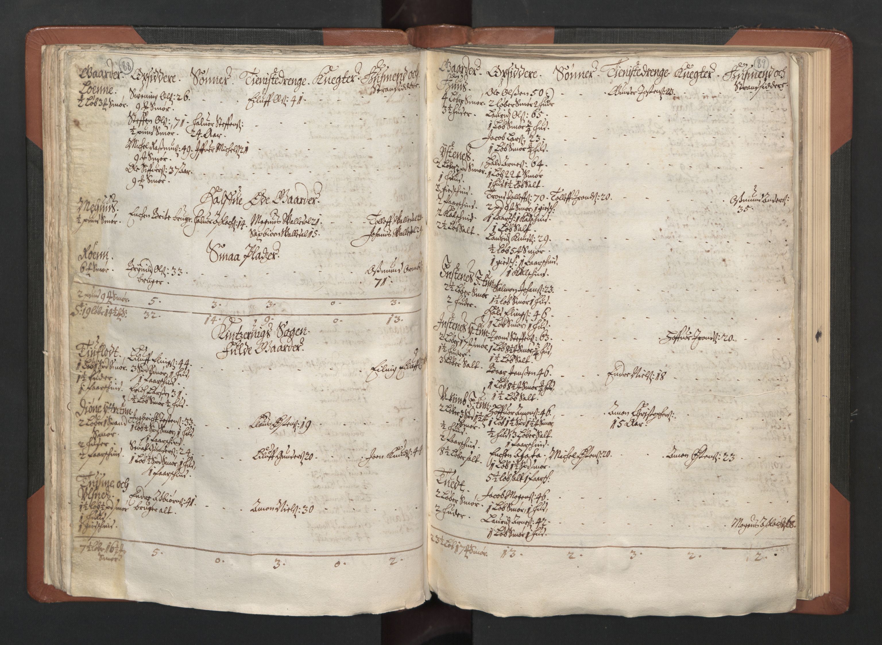RA, Bailiff's Census 1664-1666, no. 14: Hardanger len, Ytre Sogn fogderi and Indre Sogn fogderi, 1664-1665, p. 88-89
