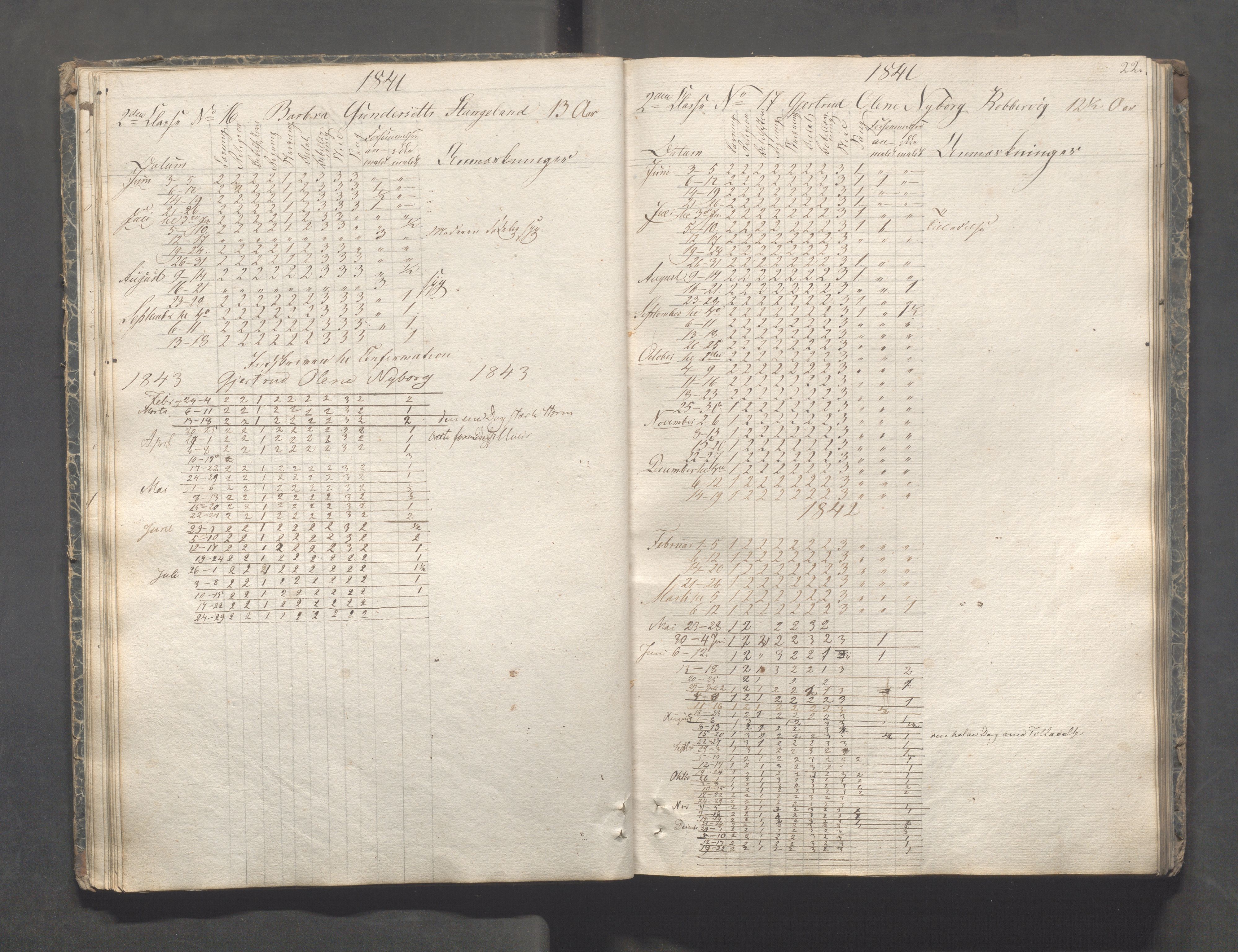 Kopervik Kommune - Kopervik skole, IKAR/K-102472/H/L0005: Skoleprotokoll, 1841-1855, p. 22