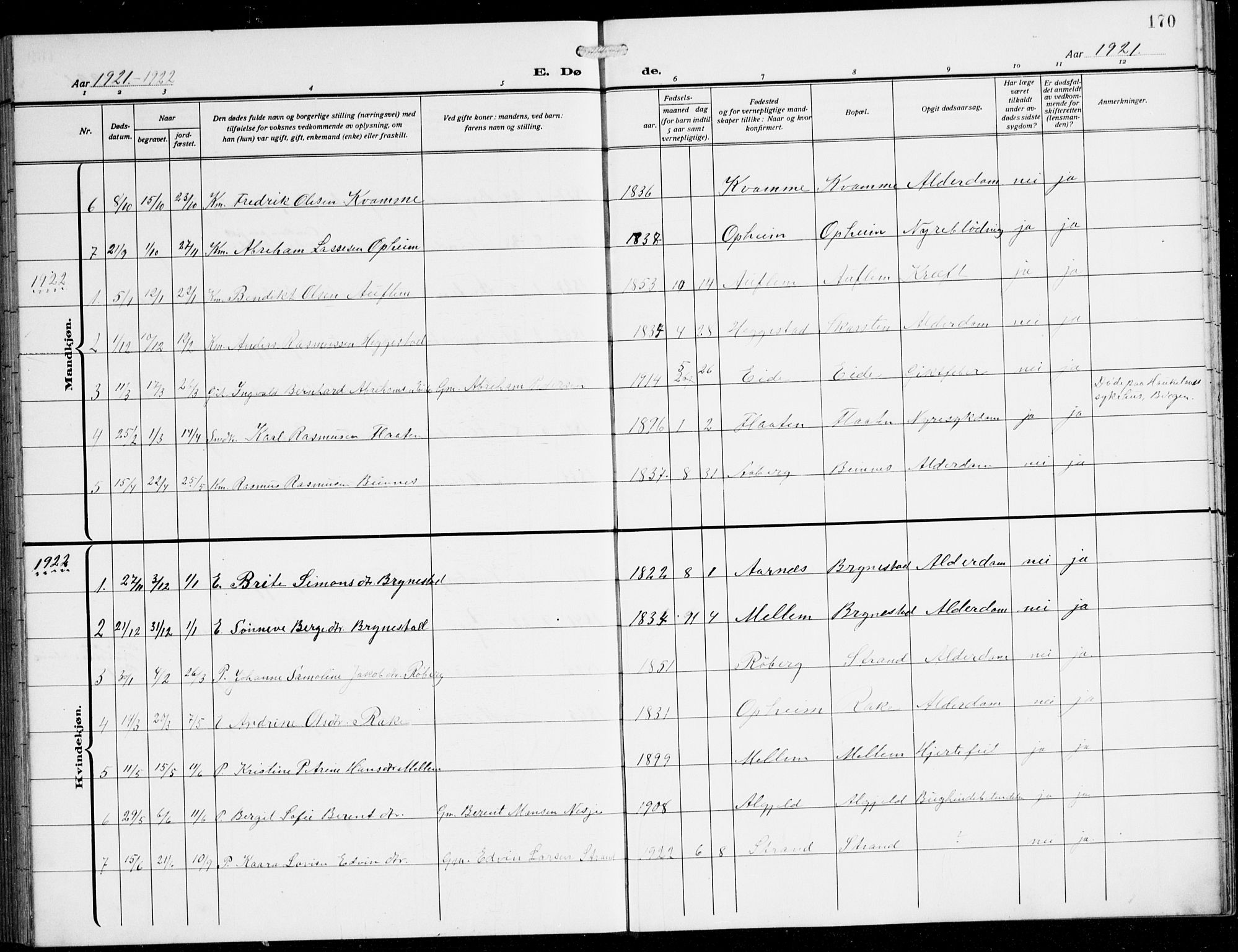 Innvik sokneprestembete, AV/SAB-A-80501: Parish register (copy) no. B 5, 1915-1943, p. 170