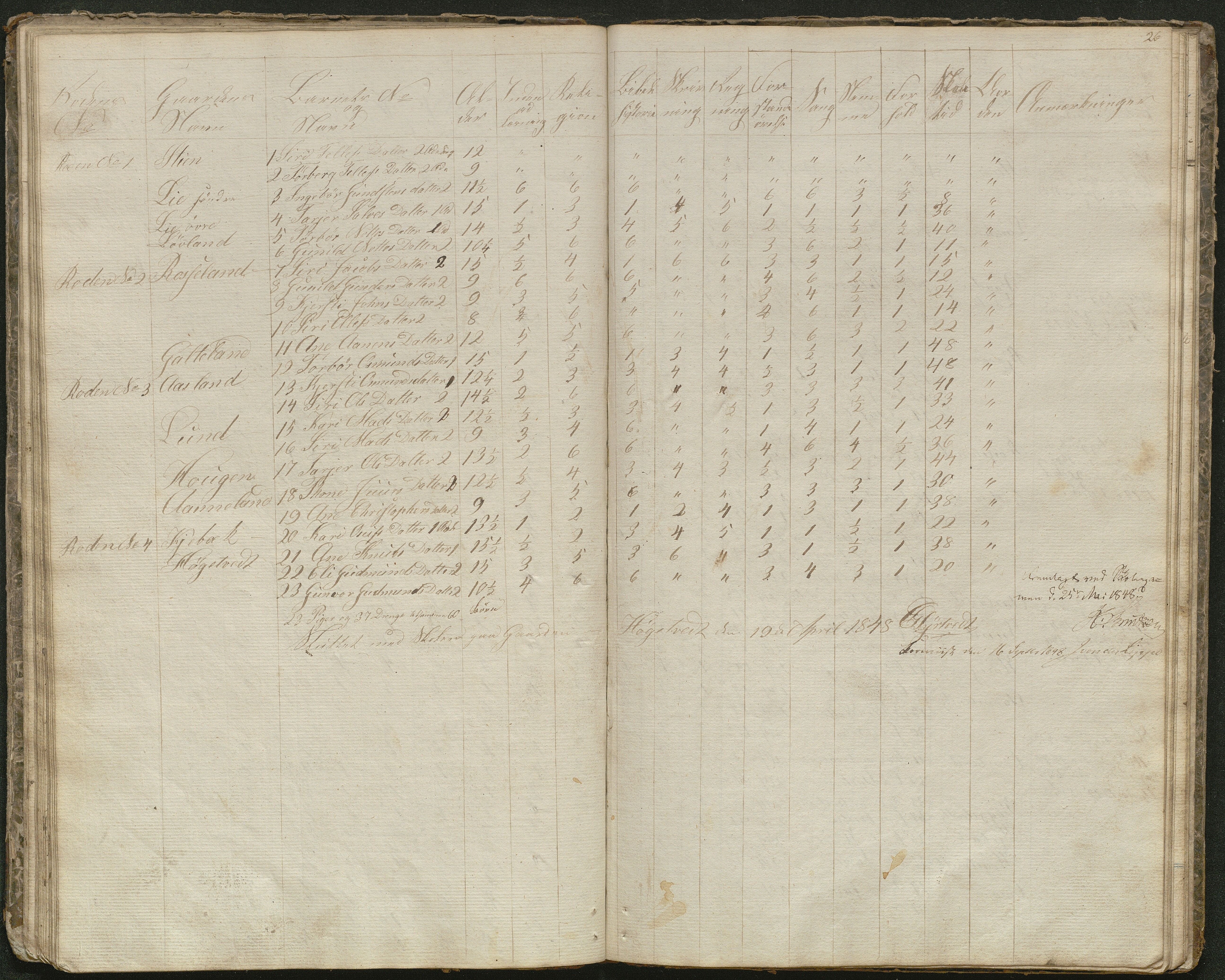 Evje kommune, Evje skolekrets, AAKS/KA0937-550a/F1/L0001: Skoleprotokoll, 1833-1857, p. 25