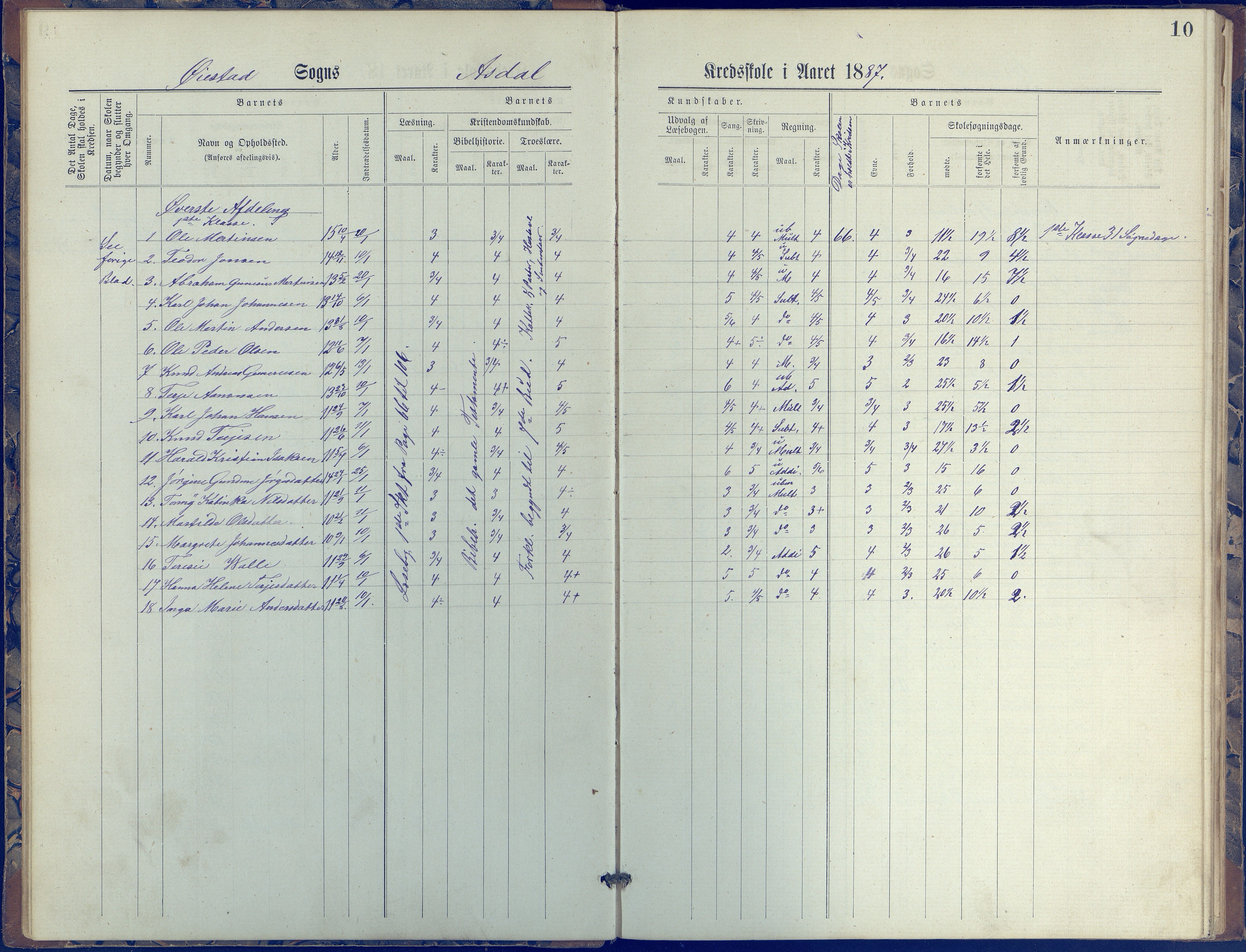 Øyestad kommune frem til 1979, AAKS/KA0920-PK/06/06E/L0005: Journal, øverste avdeling, 1884-1918, p. 10