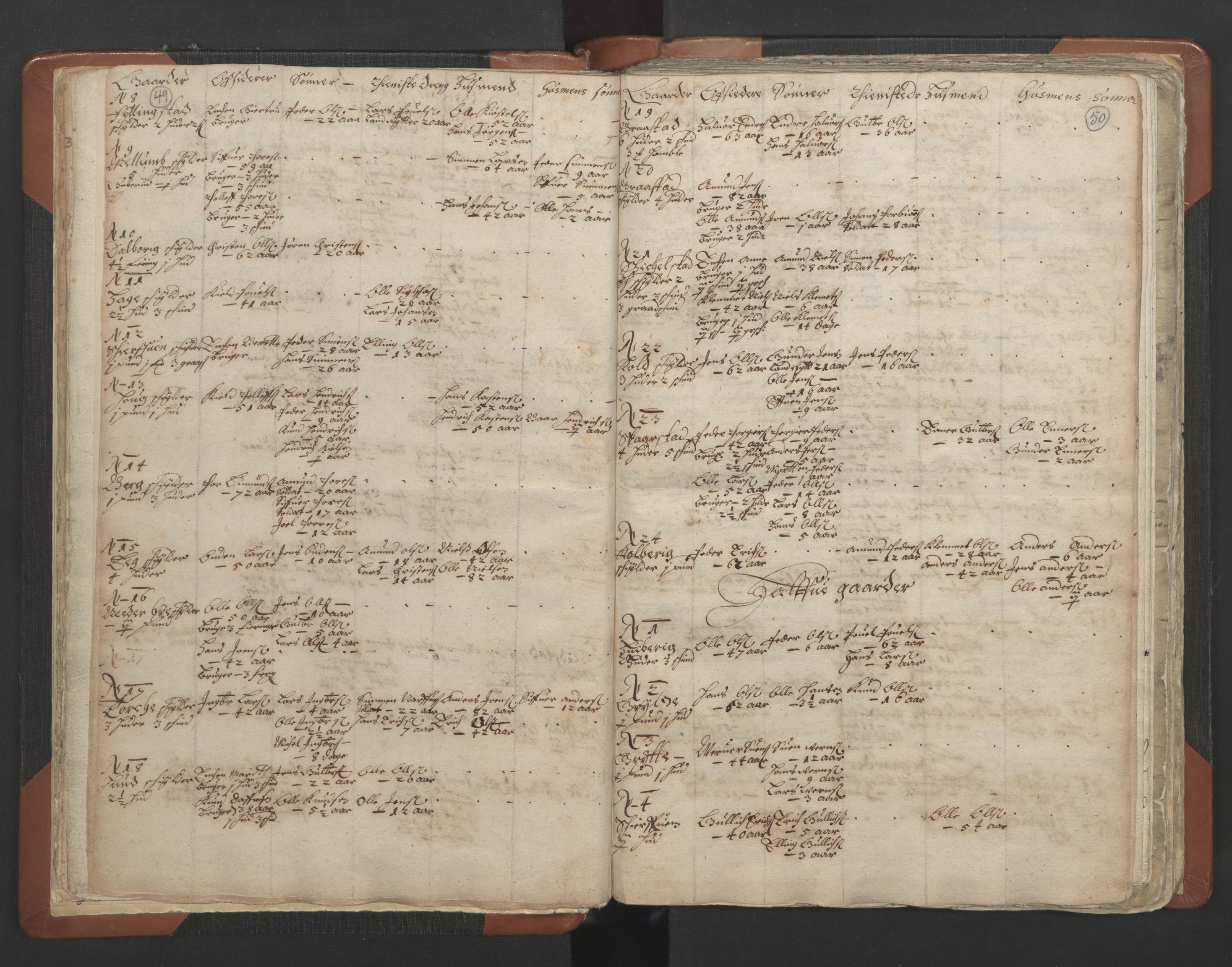 RA, Vicar's Census 1664-1666, no. 7: Hadeland deanery, 1664-1666, p. 49-50
