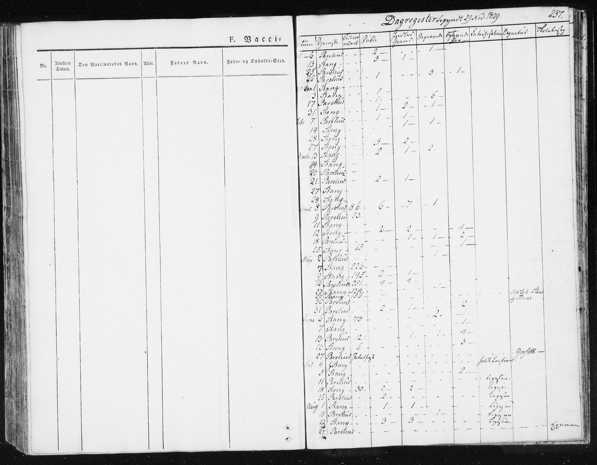 Ministerialprotokoller, klokkerbøker og fødselsregistre - Sør-Trøndelag, AV/SAT-A-1456/674/L0869: Parish register (official) no. 674A01, 1829-1860, p. 237