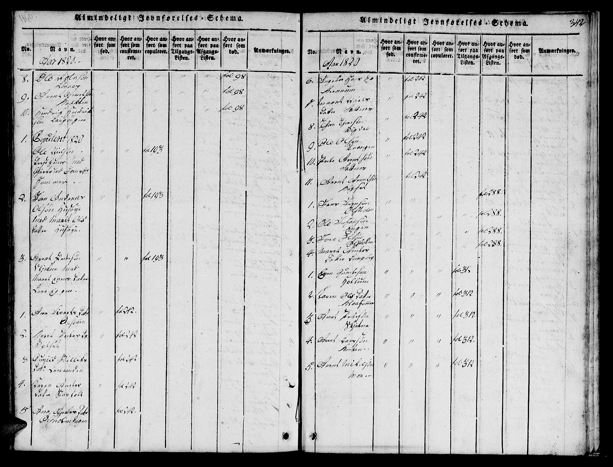 Ministerialprotokoller, klokkerbøker og fødselsregistre - Sør-Trøndelag, SAT/A-1456/666/L0788: Parish register (copy) no. 666C01, 1816-1847, p. 342