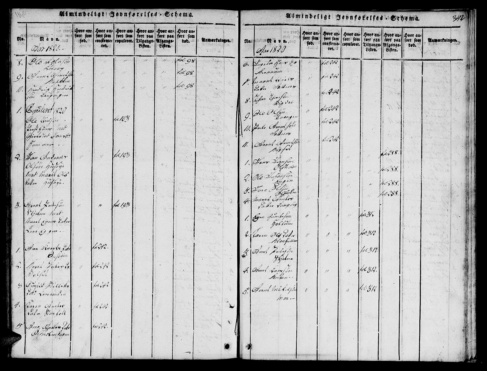 Ministerialprotokoller, klokkerbøker og fødselsregistre - Sør-Trøndelag, AV/SAT-A-1456/666/L0788: Parish register (copy) no. 666C01, 1816-1847, p. 342
