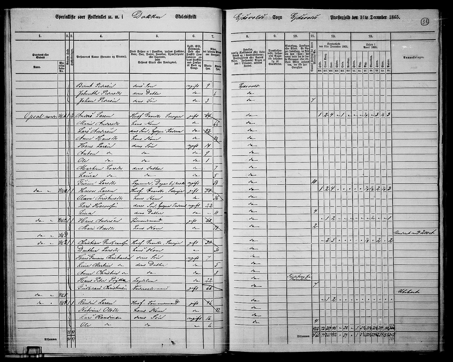 RA, 1865 census for Eidsvoll, 1865, p. 32