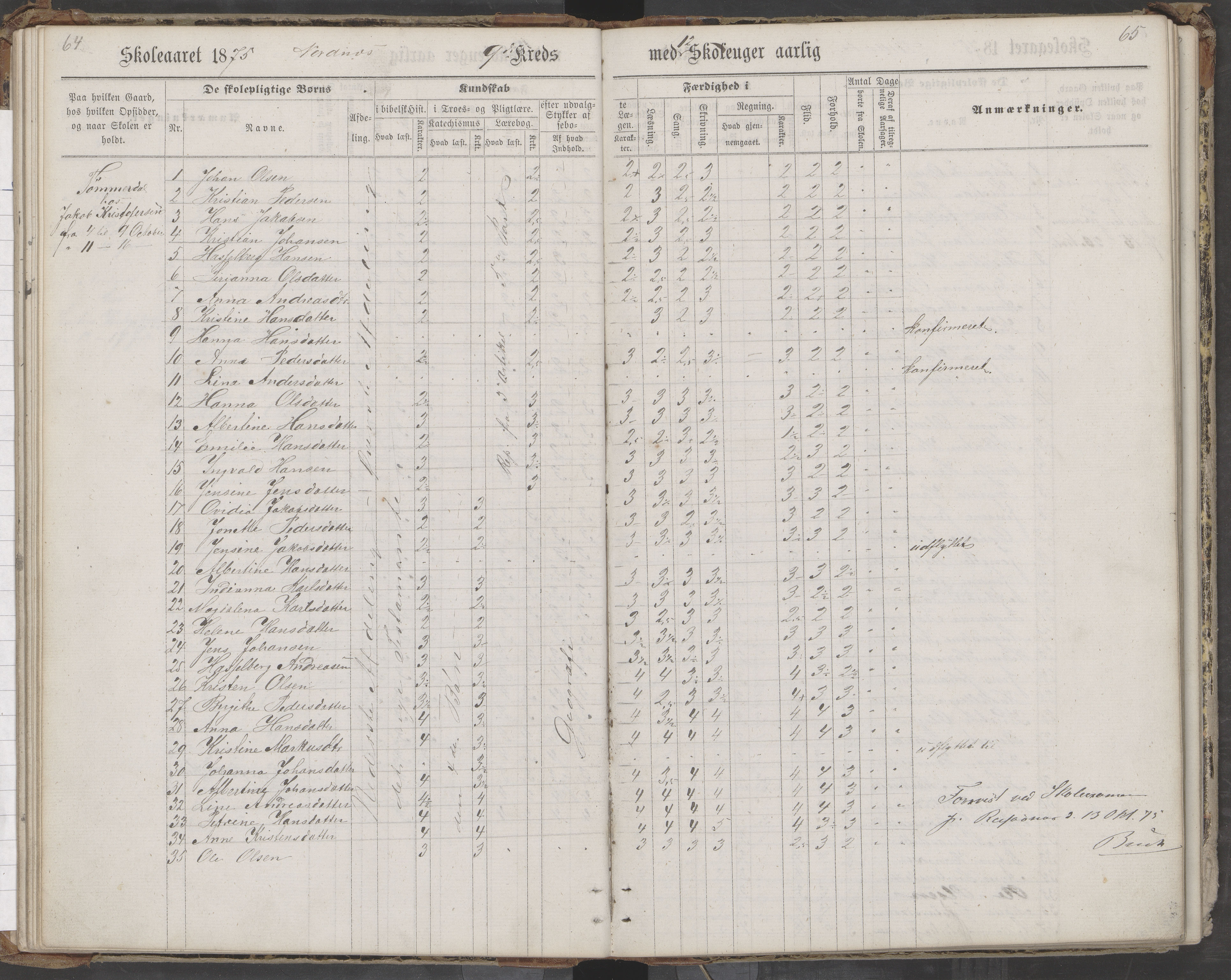 Saltdal kommune. Ymse skolekretser, AIN/K-18400.510.18/442/L0002/0002: Skoleprotokoller / Nordnes, Berghulnes, Junkerdal, 1871-1878