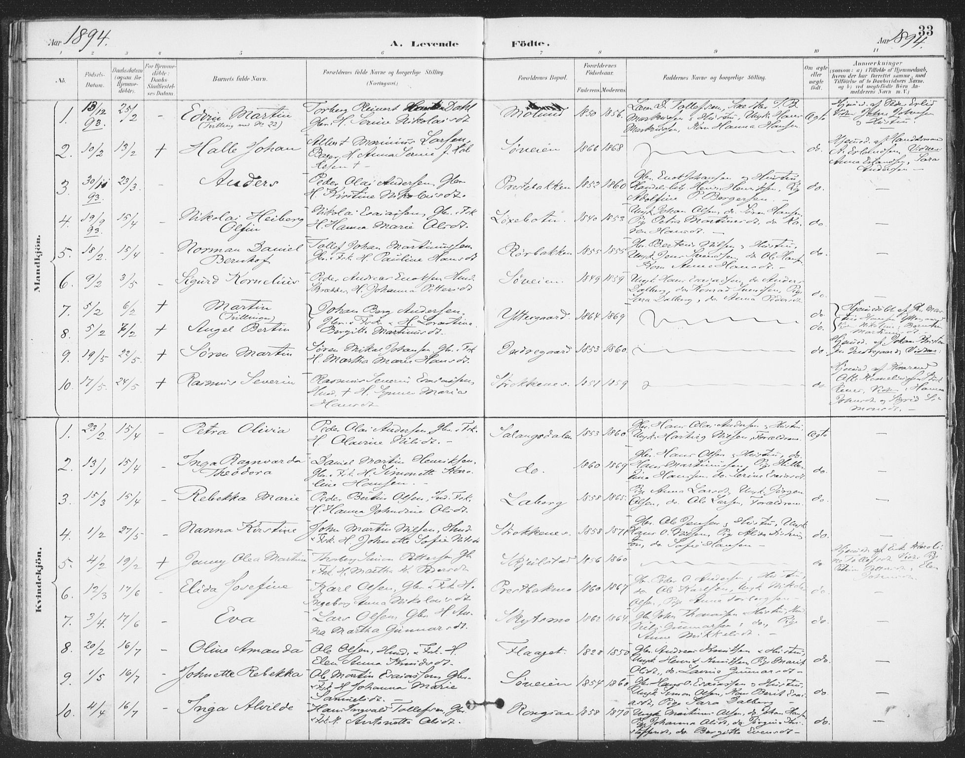 Ibestad sokneprestembete, AV/SATØ-S-0077/H/Ha/Haa/L0015kirke: Parish register (official) no. 15, 1888-1899, p. 33