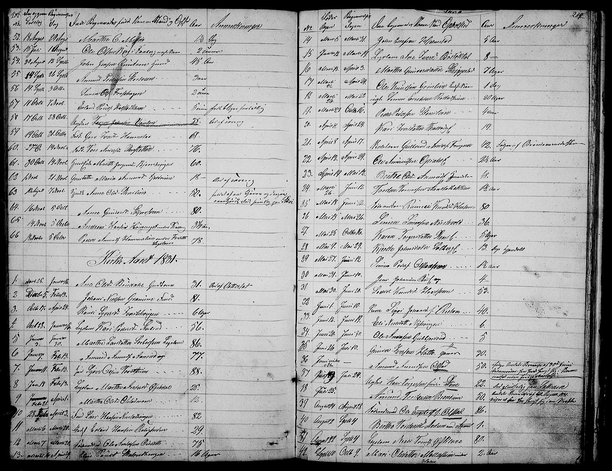 Gausdal prestekontor, SAH/PREST-090/H/Ha/Hab/L0003: Parish register (copy) no. 3, 1829-1864, p. 203-204