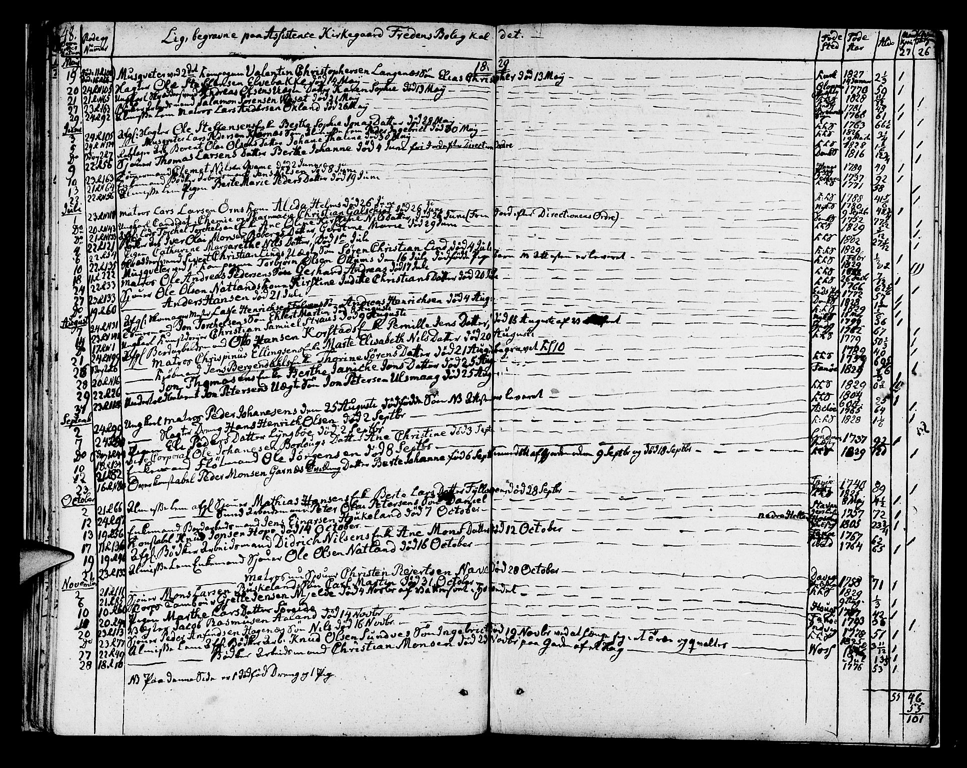 Korskirken sokneprestembete, SAB/A-76101/H/Hab: Parish register (copy) no. A 1a, 1809-1832, p. 48