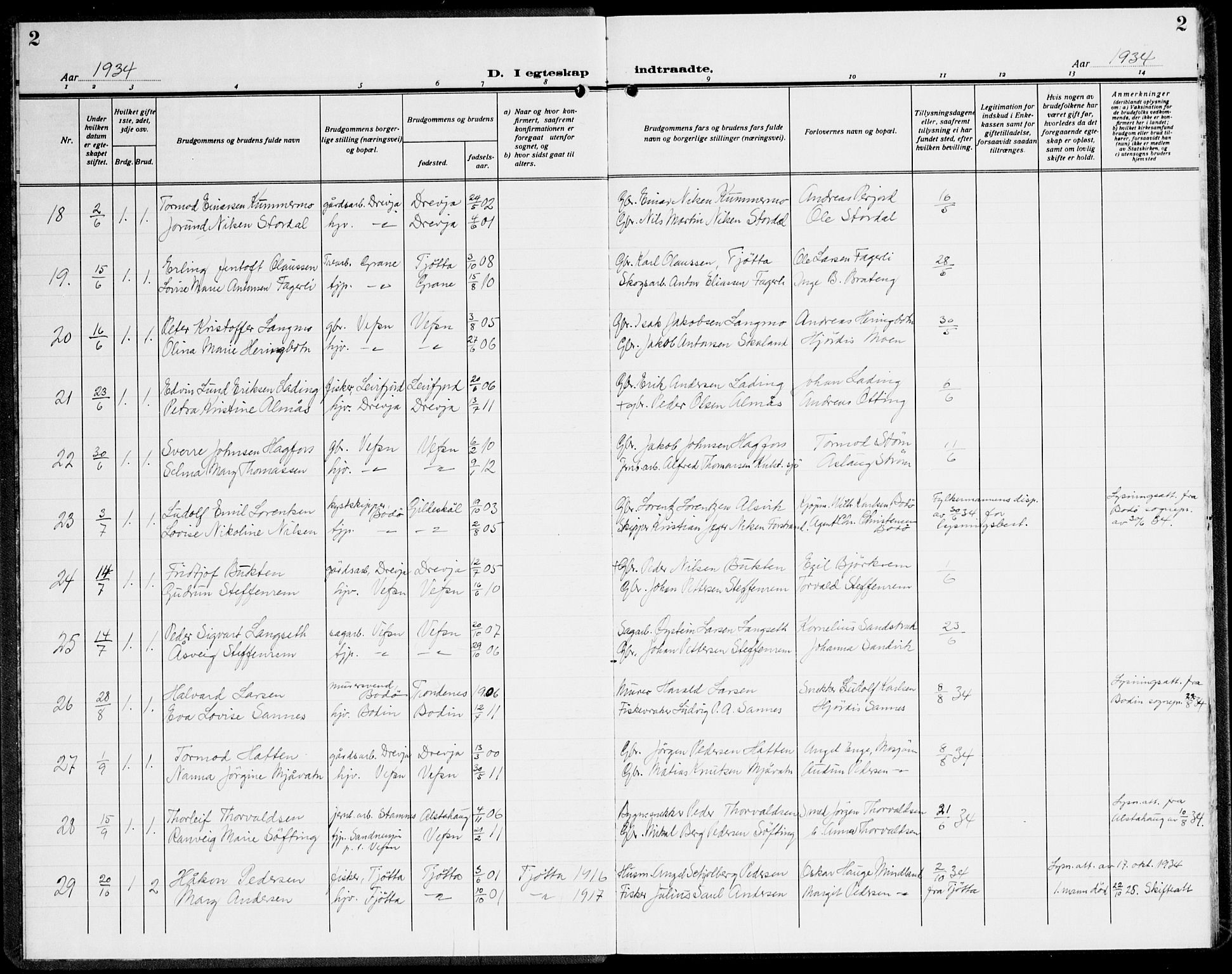 Ministerialprotokoller, klokkerbøker og fødselsregistre - Nordland, SAT/A-1459/820/L0304: Parish register (copy) no. 820C06, 1934-1944, p. 2