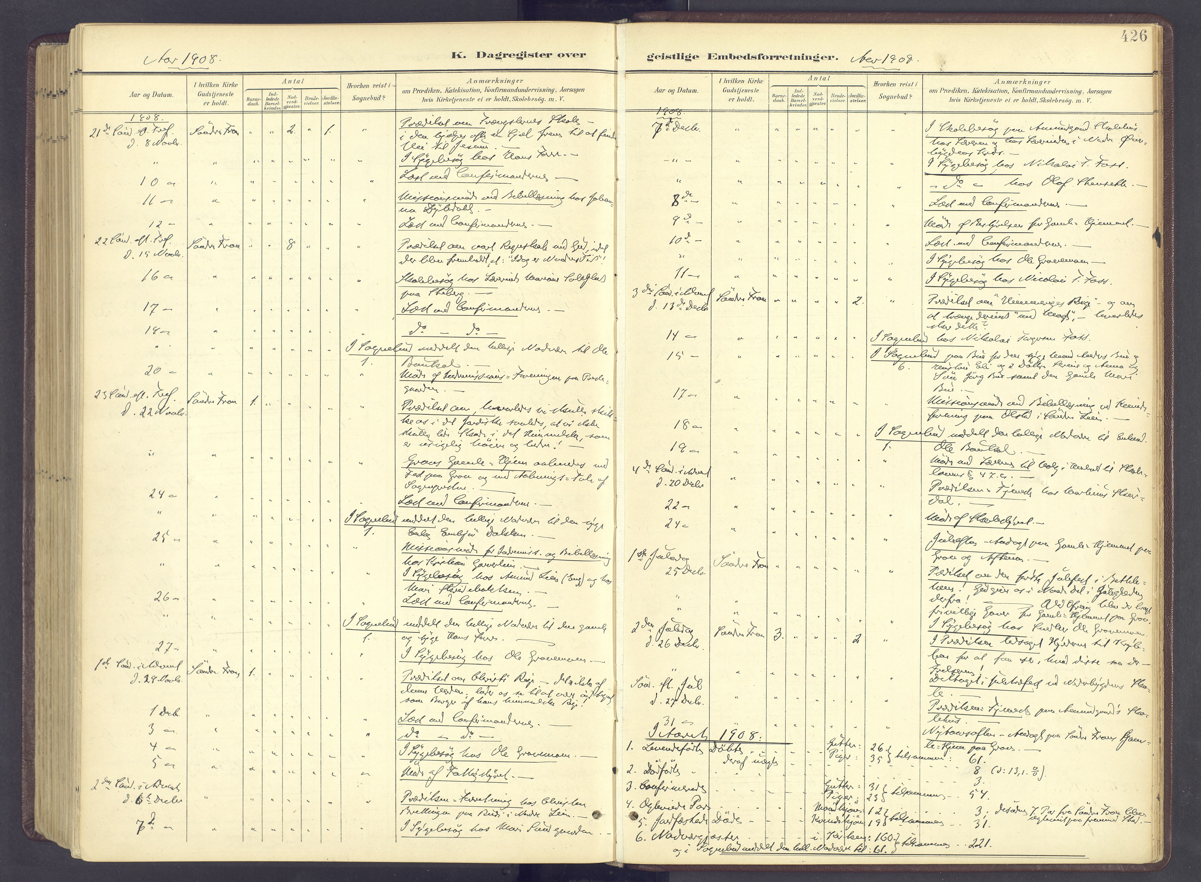 Sør-Fron prestekontor, SAH/PREST-010/H/Ha/Haa/L0004: Parish register (official) no. 4, 1898-1919, p. 426