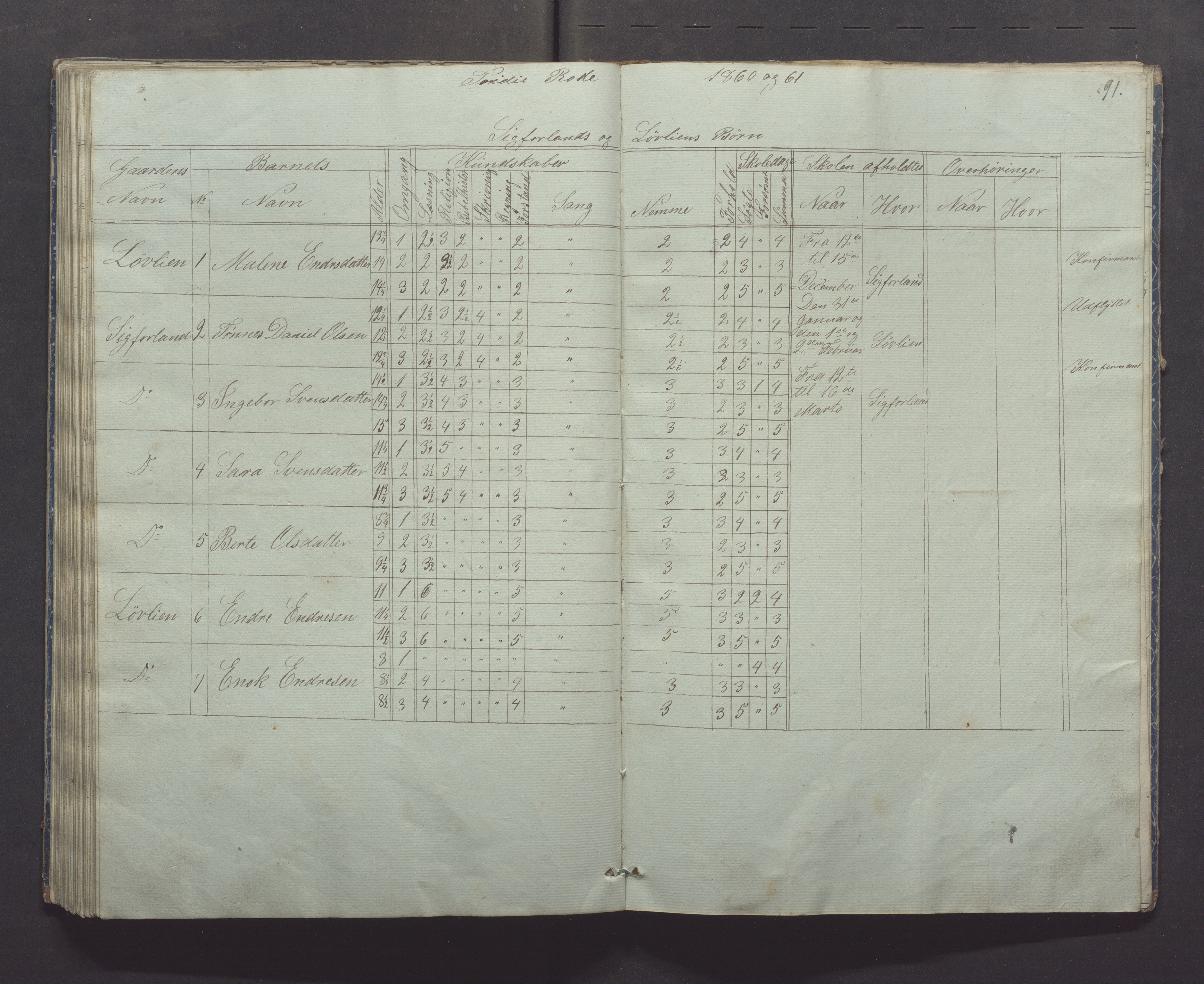 Gjesdal kommune - Skolestyret, IKAR/K-101388/H/L0001: Skoleprotokoll, 1847-1861, p. 91