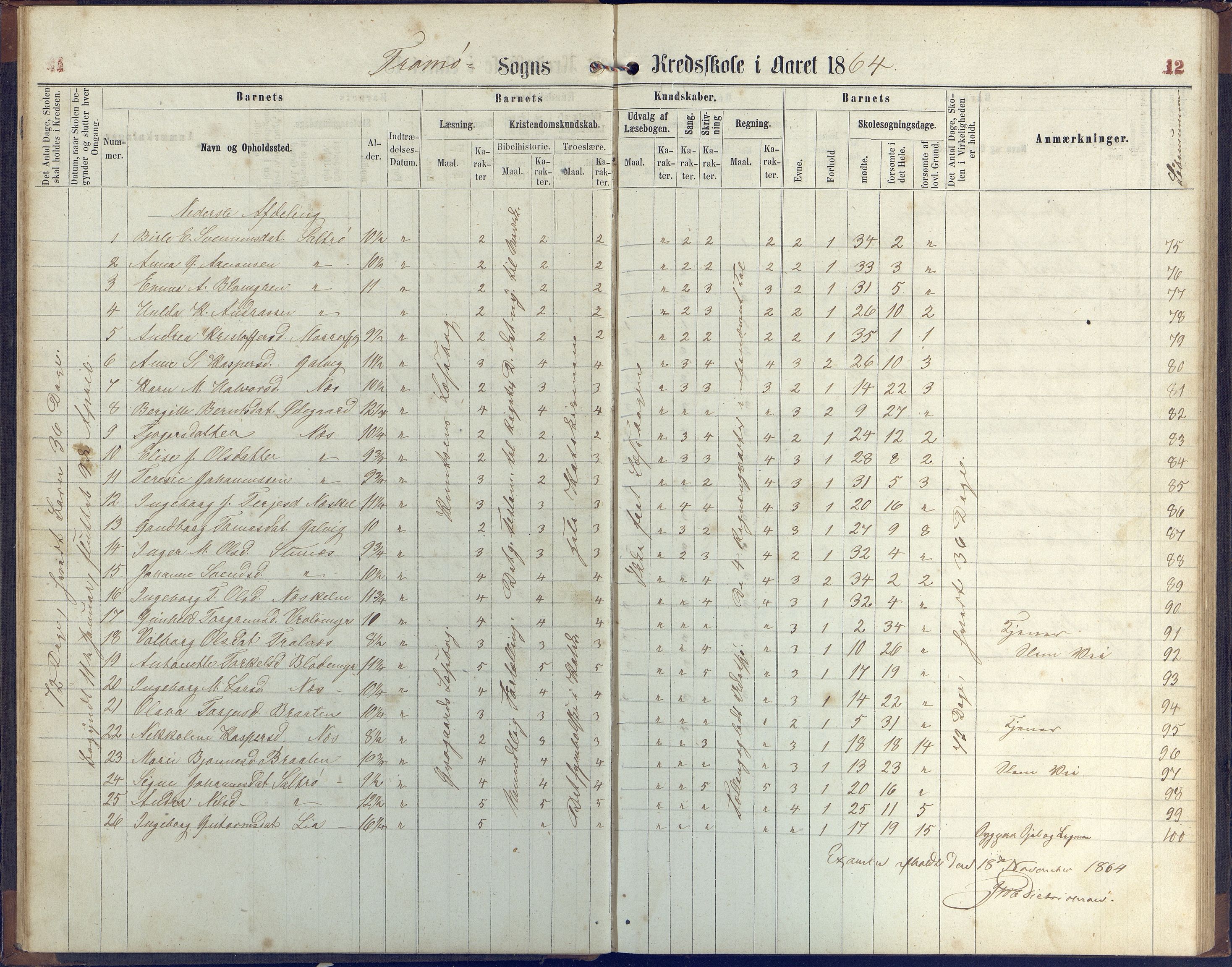 Stokken kommune, AAKS/KA0917-PK/04/04c/L0006: Skoleprotokoll  Stokken, 1863-1879, p. 12