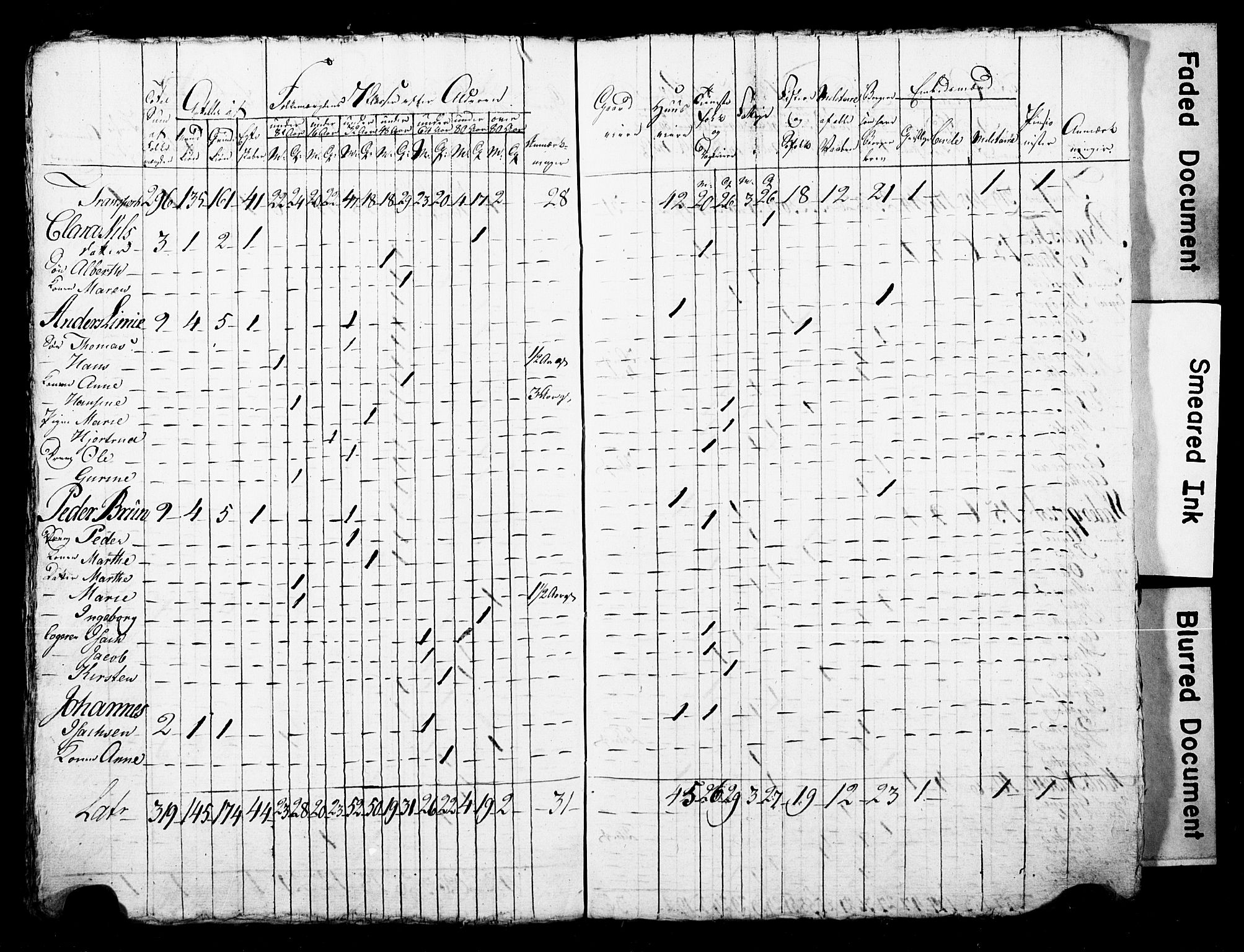 LOK, Census 1815 for Skien, 1815, p. 46