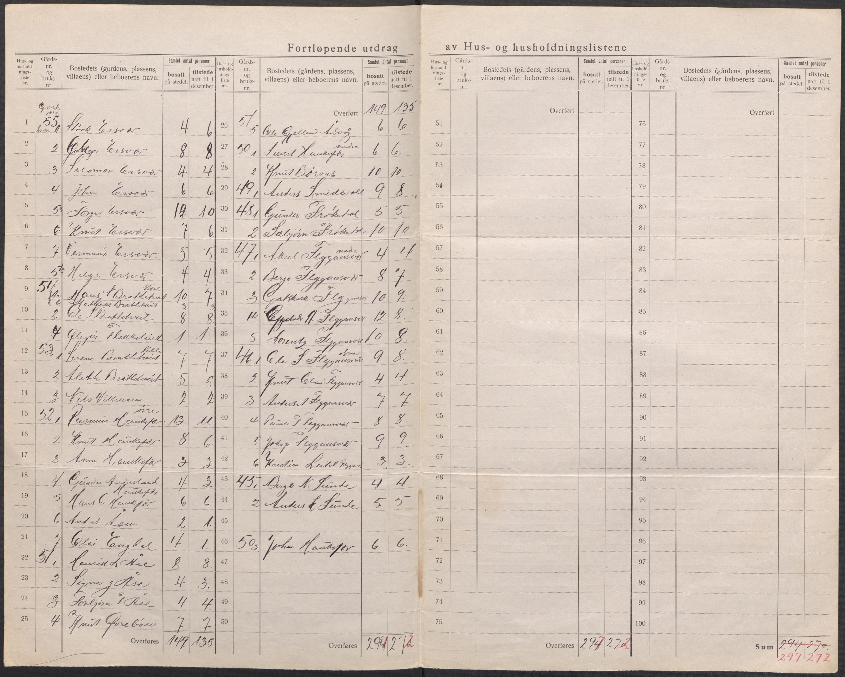 SAB, 1920 census for Tysnes, 1920, p. 18