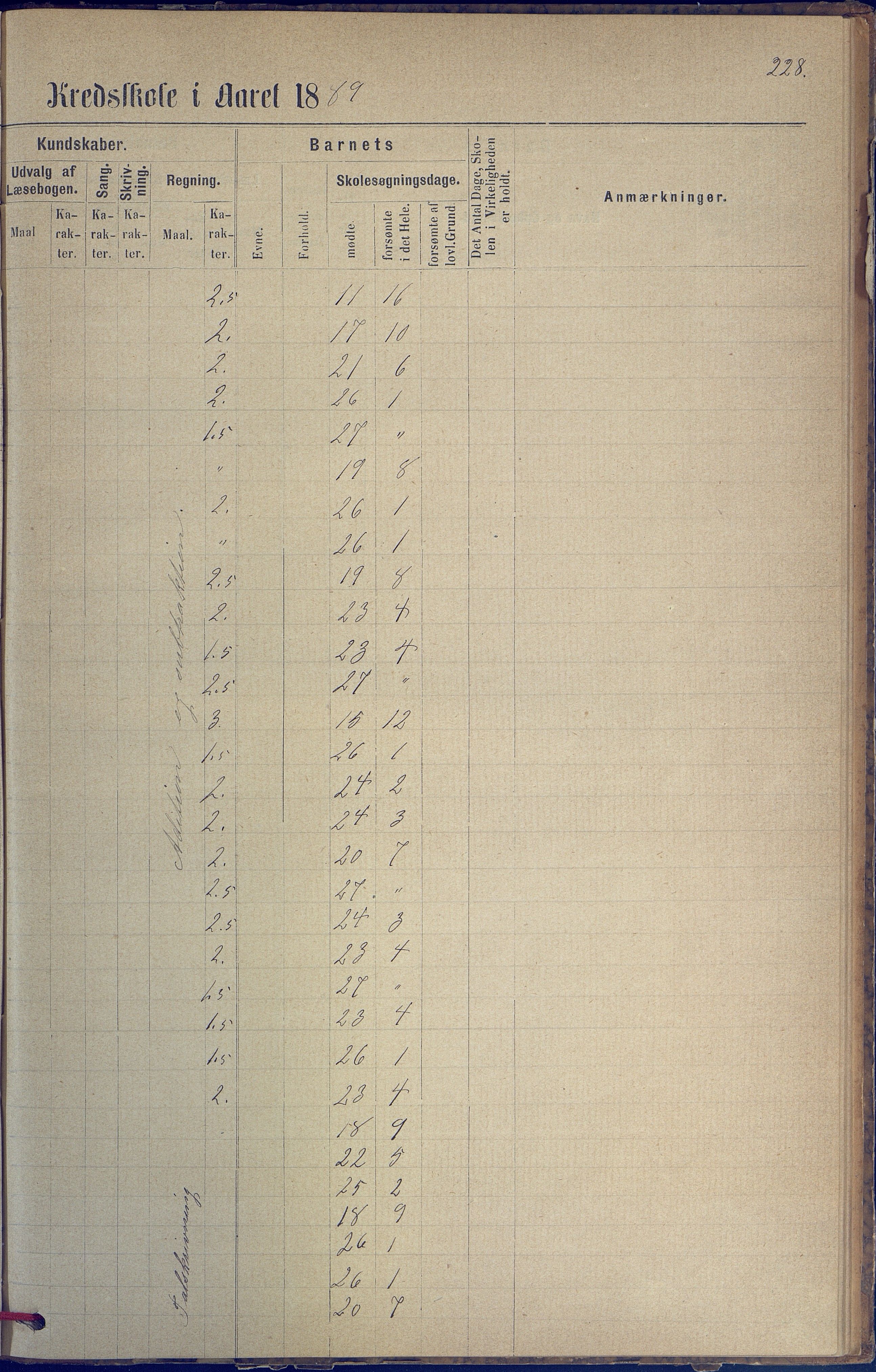 Hisøy kommune frem til 1991, AAKS/KA0922-PK/31/L0005: Skoleprotokoll, 1877-1892, p. 228