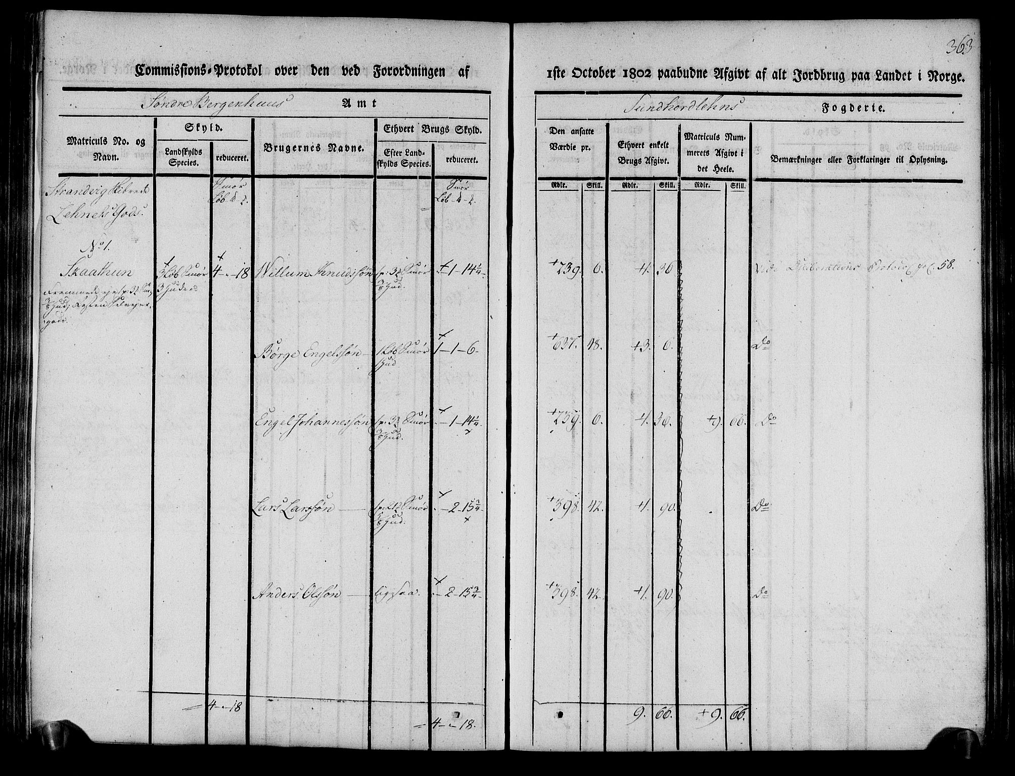 Rentekammeret inntil 1814, Realistisk ordnet avdeling, AV/RA-EA-4070/N/Ne/Nea/L0107: Sunnhordland og Hardanger fogderi. Kommisjonsprotokoll for Sunnhordland, 1803, p. 368