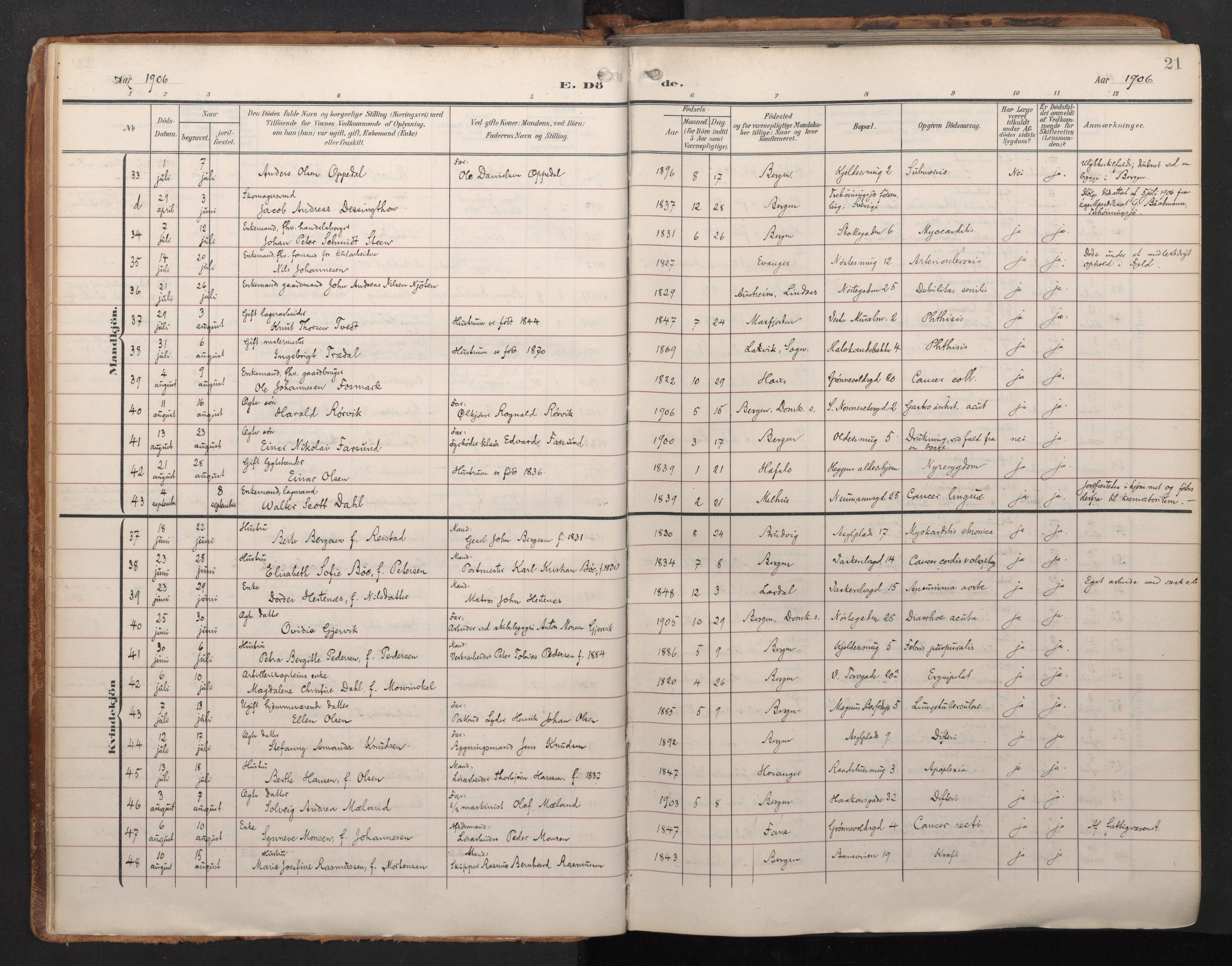 Domkirken sokneprestembete, SAB/A-74801/H/Haa/L0044: Parish register (official) no. E 6, 1904-1946, p. 20b-21a
