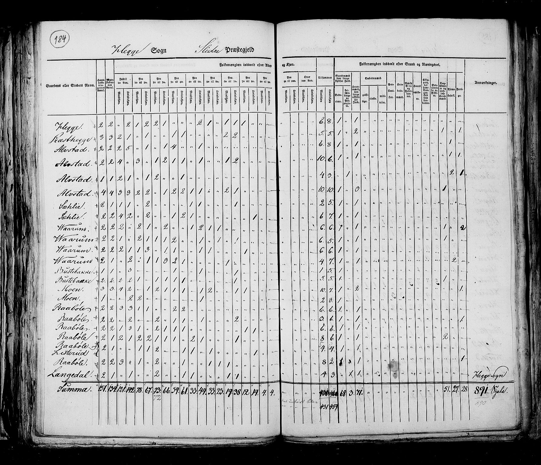 RA, Census 1825, vol. 6: Kristians amt, 1825, p. 184