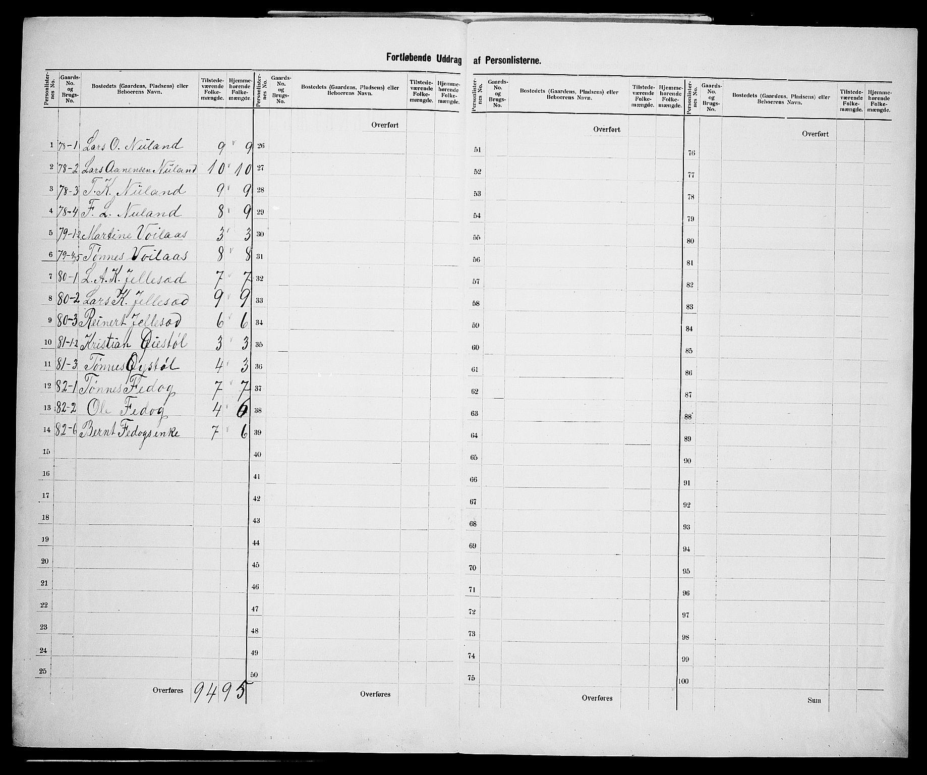 SAK, 1900 census for Gyland, 1900, p. 27