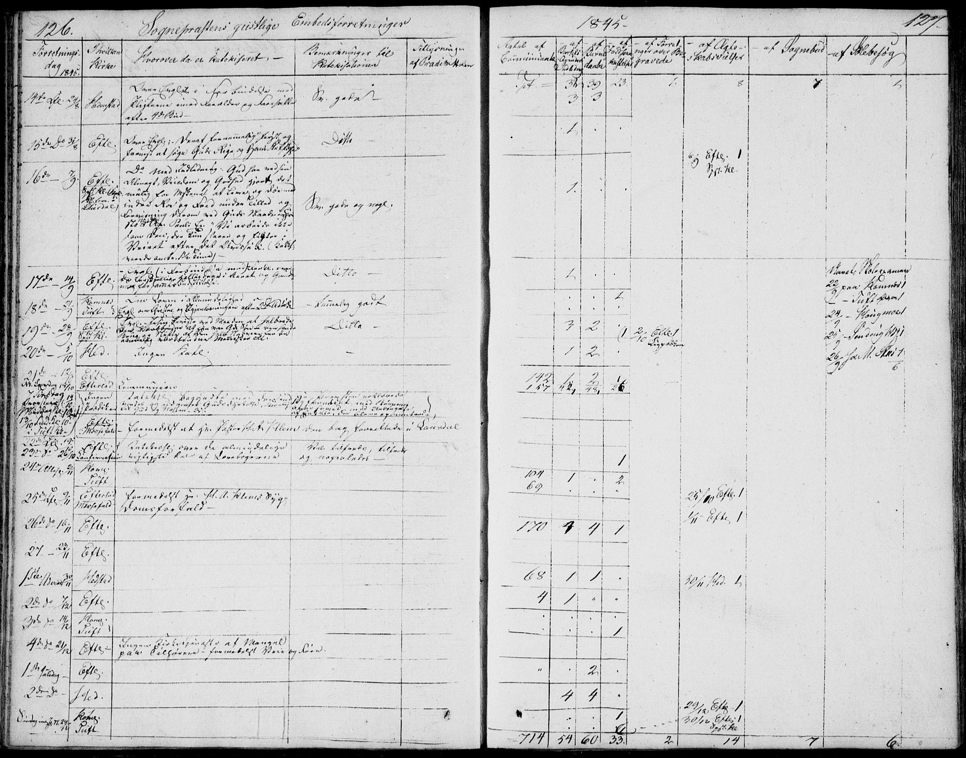 Sandsvær kirkebøker, AV/SAKO-A-244/F/Fa/L0003: Parish register (official) no. I 3, 1809-1817, p. 126-127