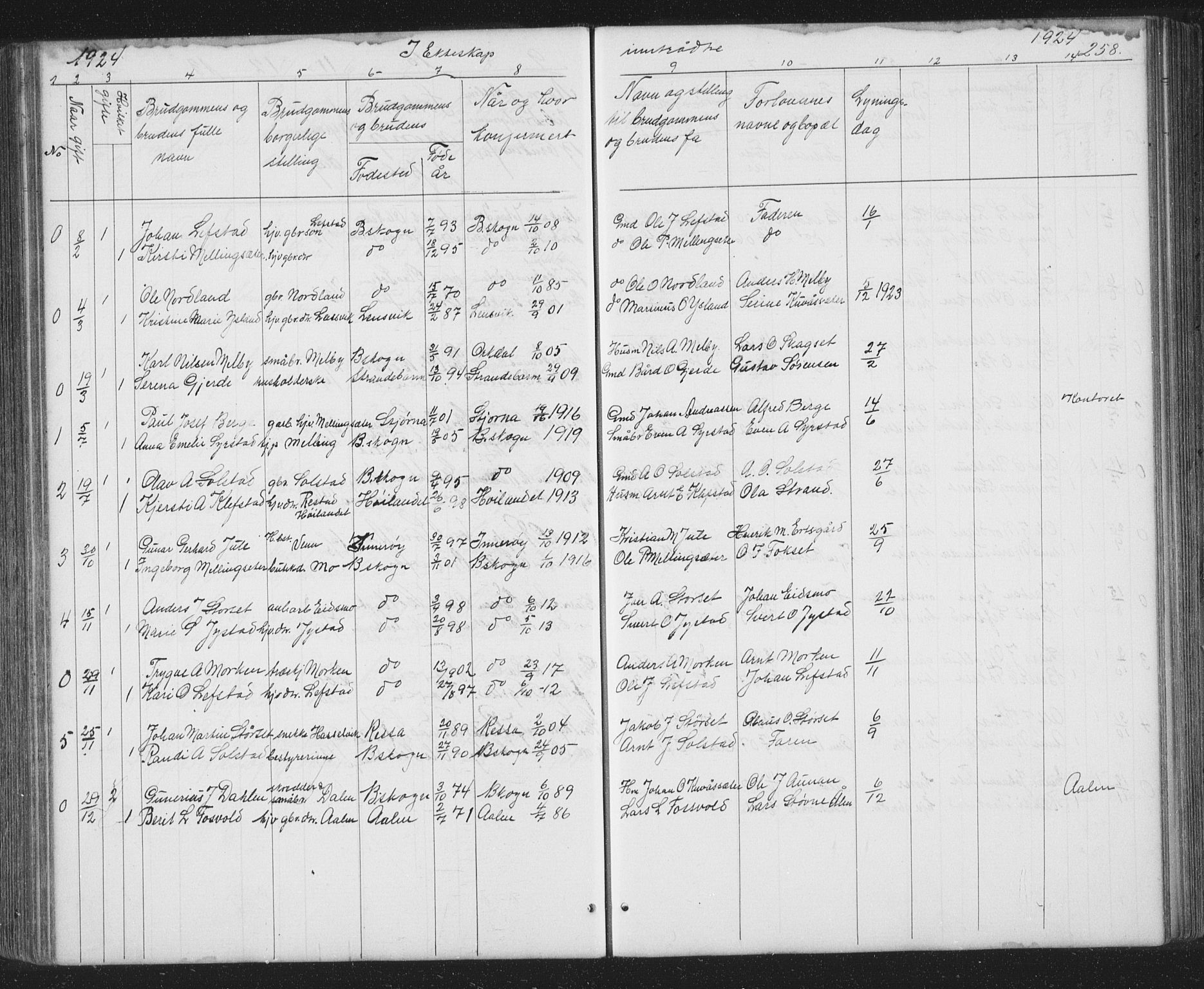 Ministerialprotokoller, klokkerbøker og fødselsregistre - Sør-Trøndelag, SAT/A-1456/667/L0798: Parish register (copy) no. 667C03, 1867-1929, p. 258