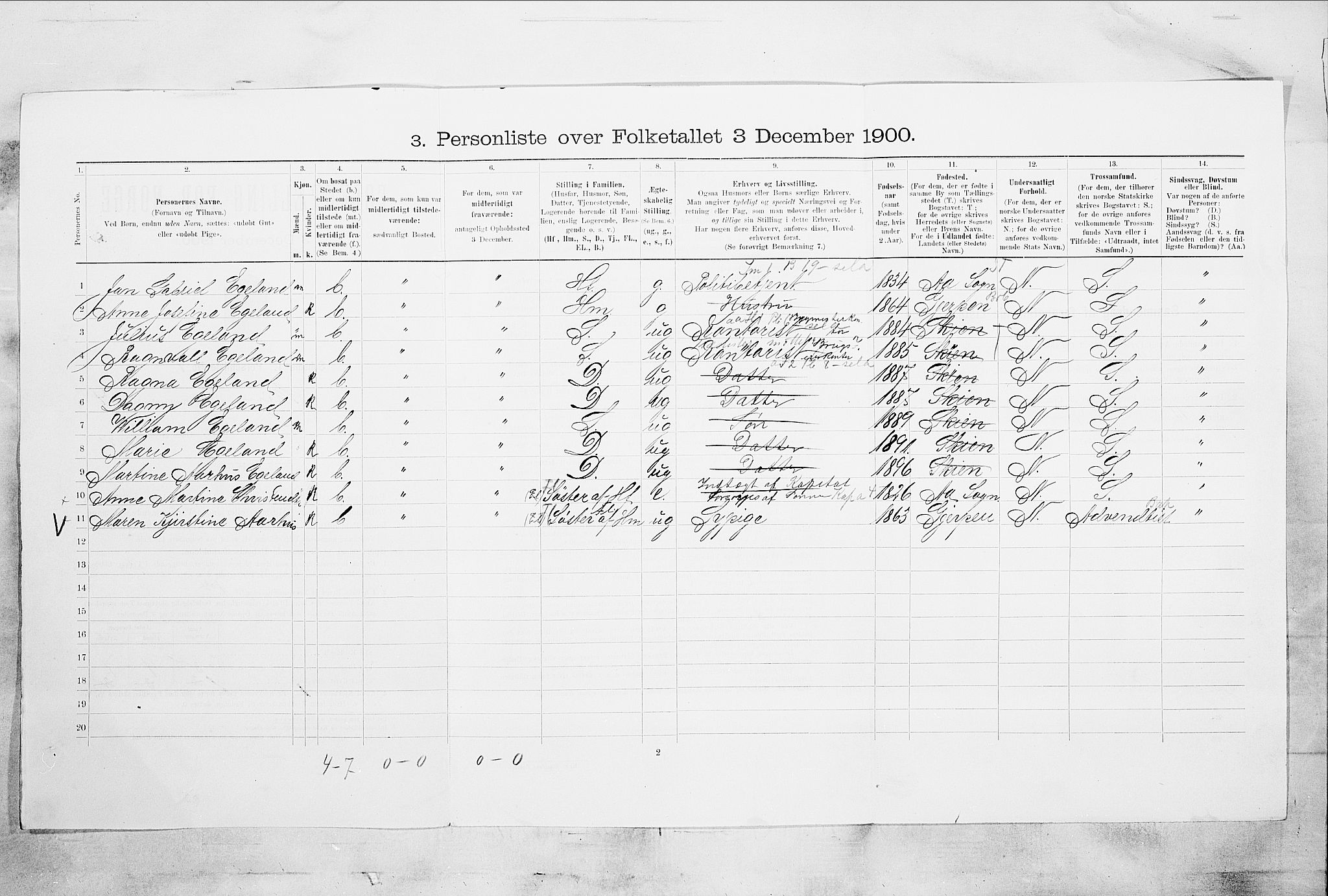 SAKO, 1900 census for Skien, 1900, p. 752