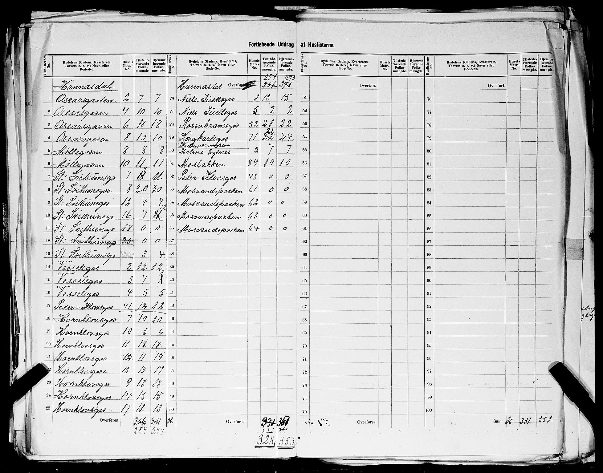 SAST, 1900 census for Stavanger, 1900, p. 145