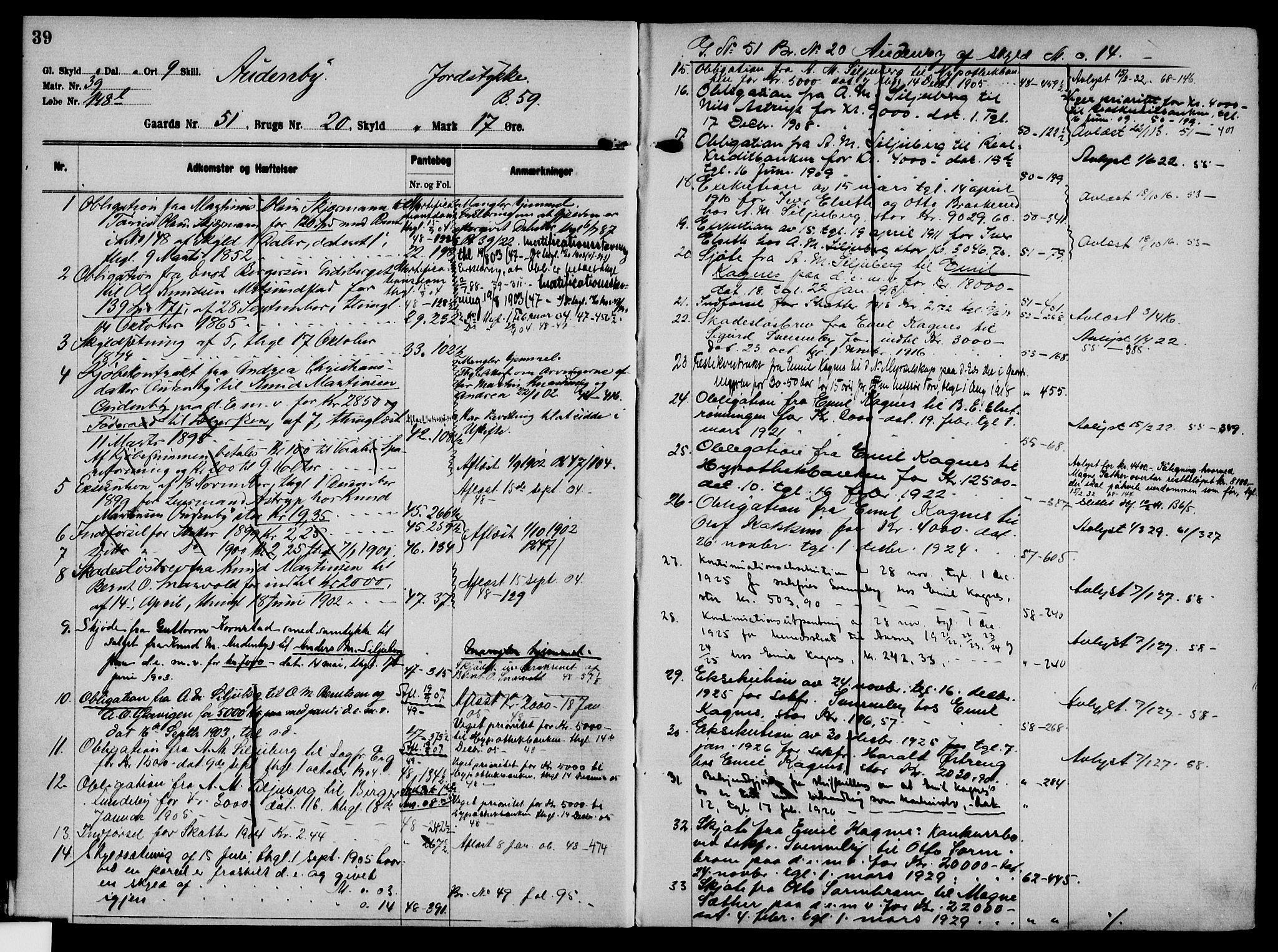 Solør tingrett, AV/SAH-TING-008/H/Ha/Hak/L0004: Mortgage register no. IV, 1900-1935, p. 39