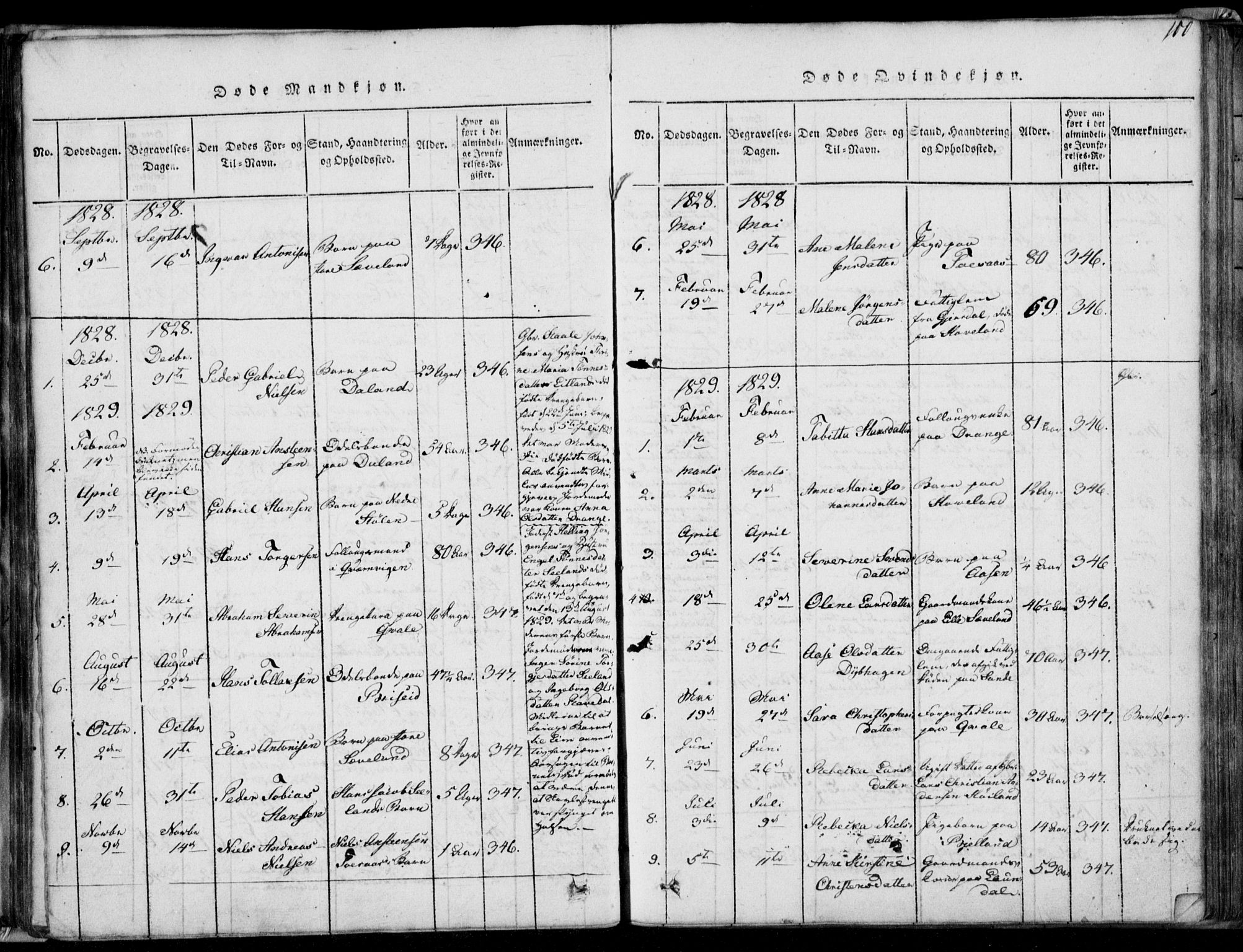 Herad sokneprestkontor, AV/SAK-1111-0018/F/Fa/Faa/L0003: Parish register (official) no. A 3, 1816-1844, p. 100