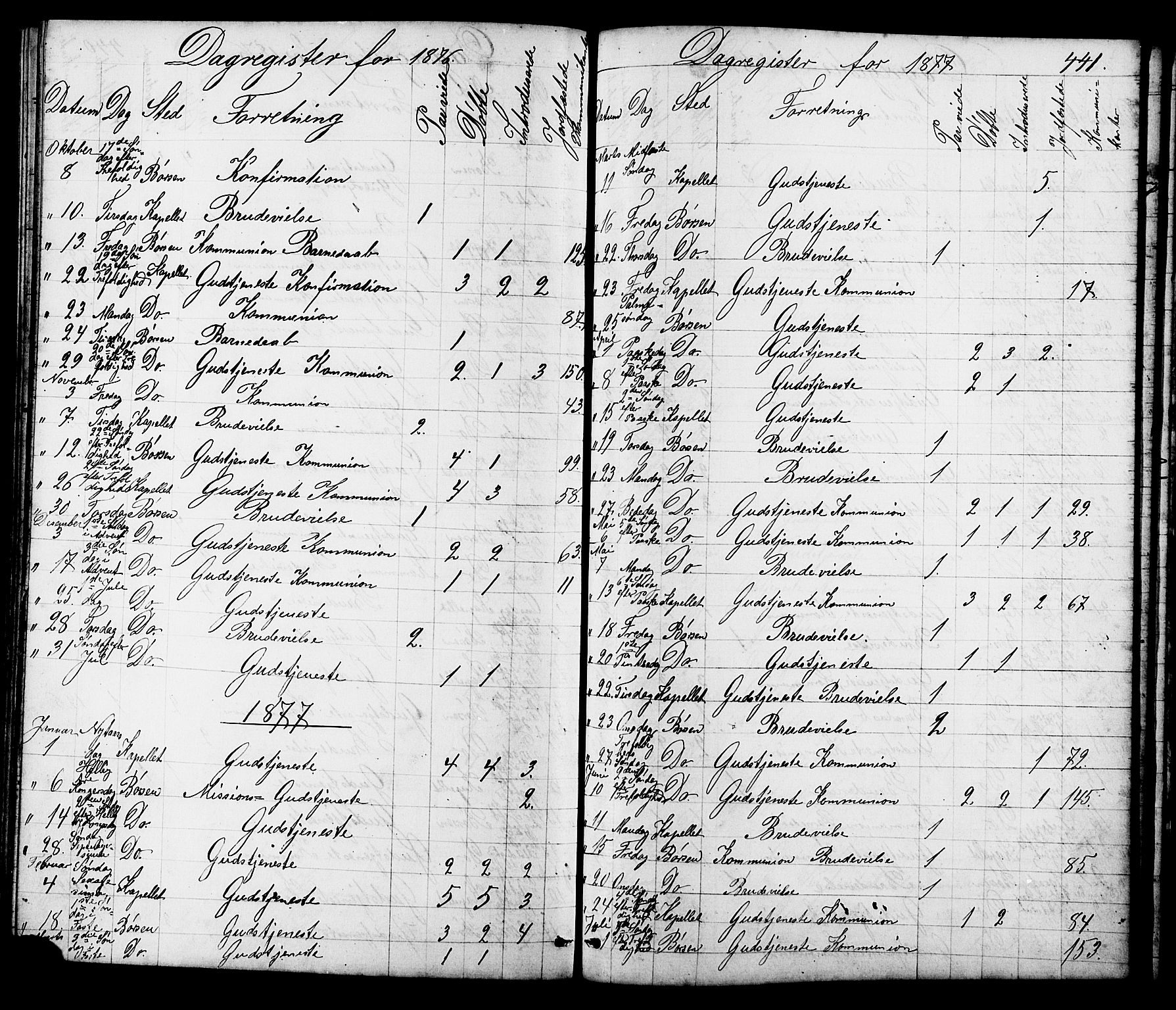 Ministerialprotokoller, klokkerbøker og fødselsregistre - Sør-Trøndelag, SAT/A-1456/665/L0777: Parish register (copy) no. 665C02, 1867-1915, p. 441