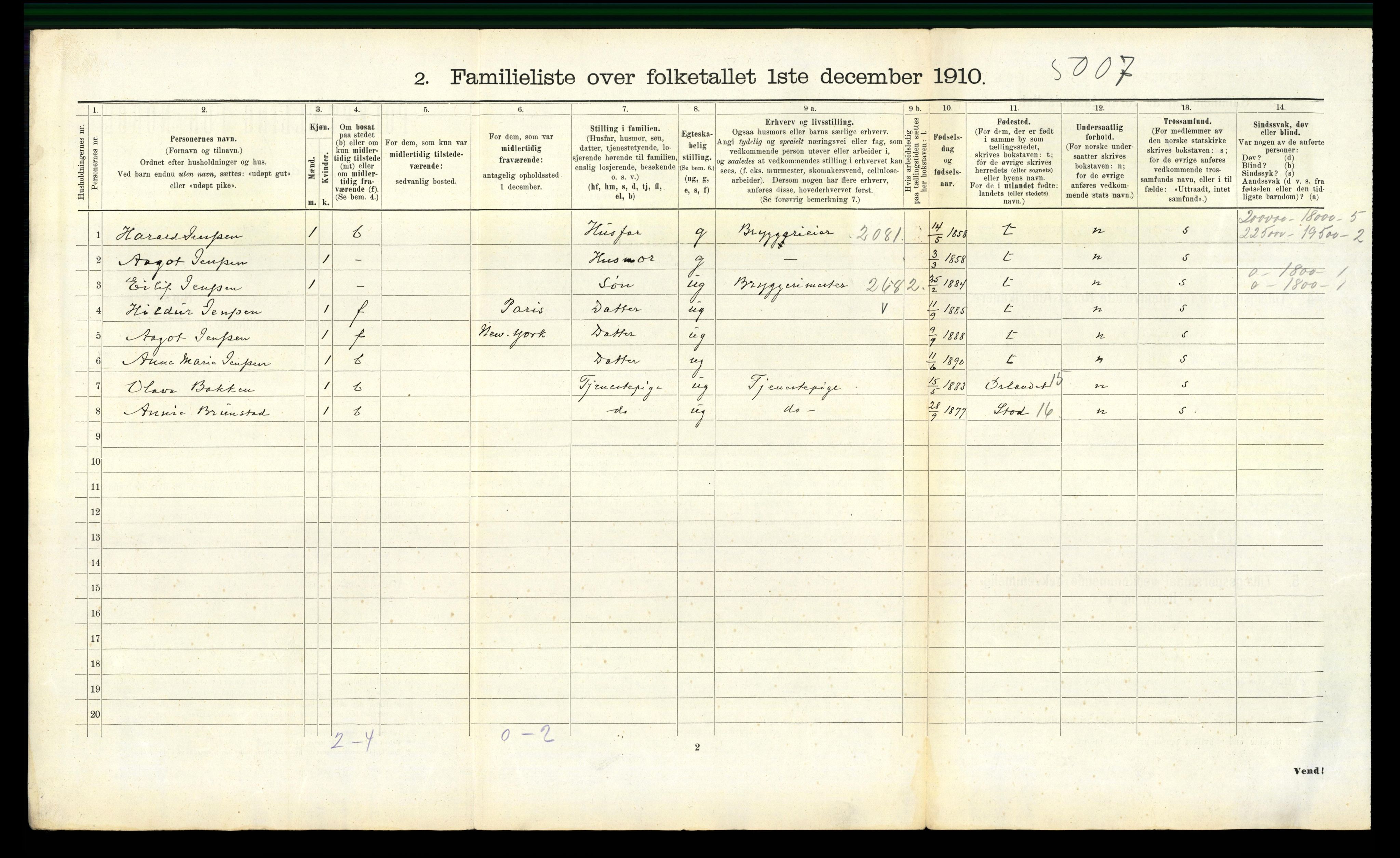 RA, 1910 census for Trondheim, 1910, p. 5564