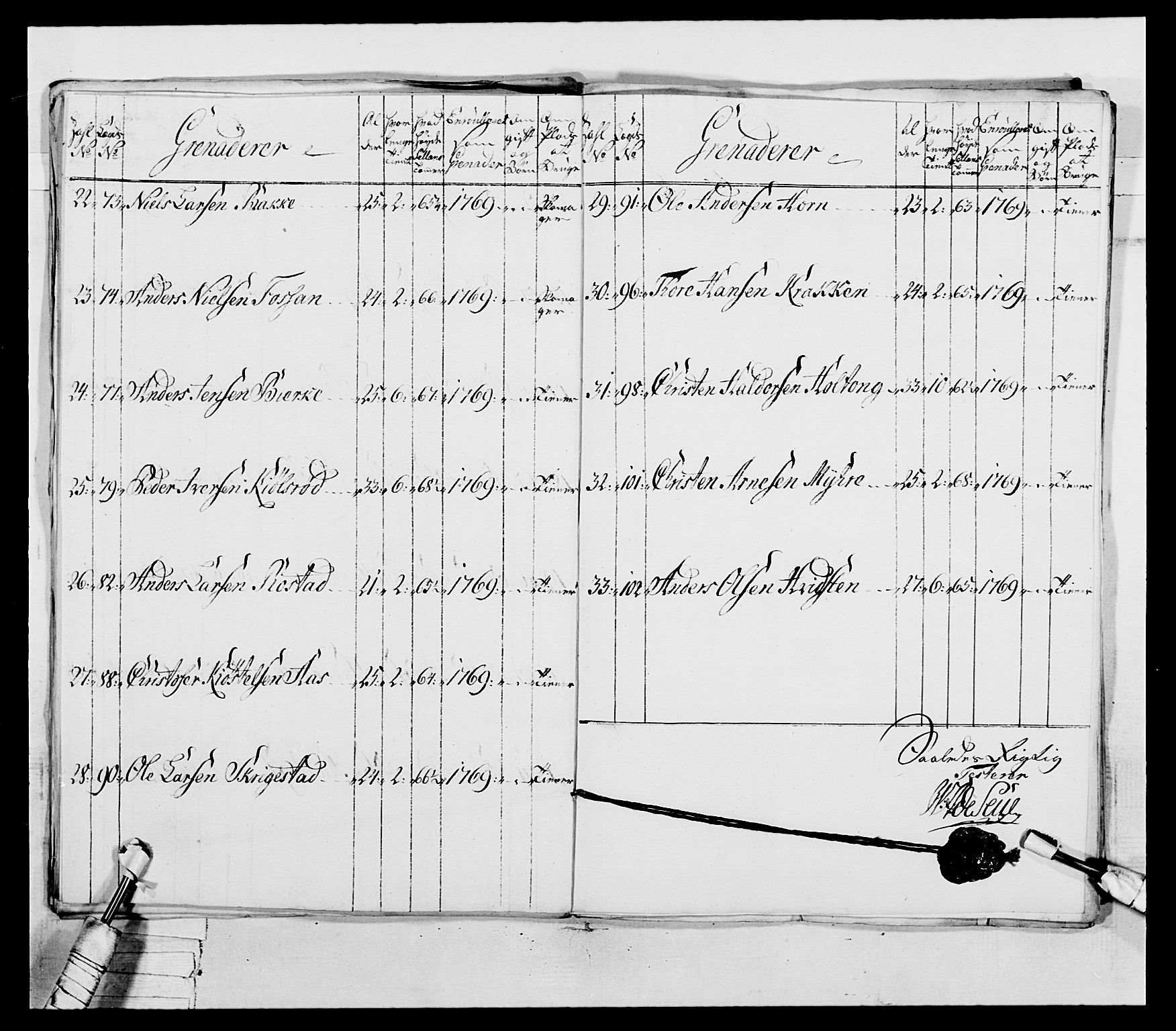 Generalitets- og kommissariatskollegiet, Det kongelige norske kommissariatskollegium, RA/EA-5420/E/Eh/L0037: 1. Akershusiske nasjonale infanteriregiment, 1767-1773, p. 153