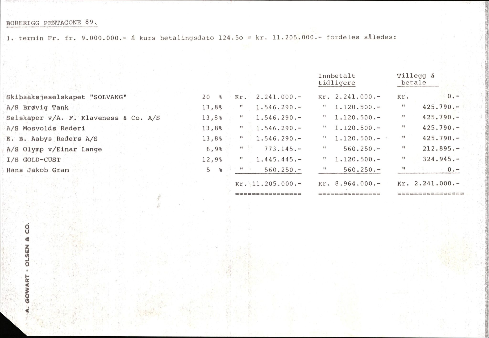 Pa 1503 - Stavanger Drilling AS, AV/SAST-A-101906/2/E/Ea/Eaa/L0003: Sak og korrespondanse, 1974-1984