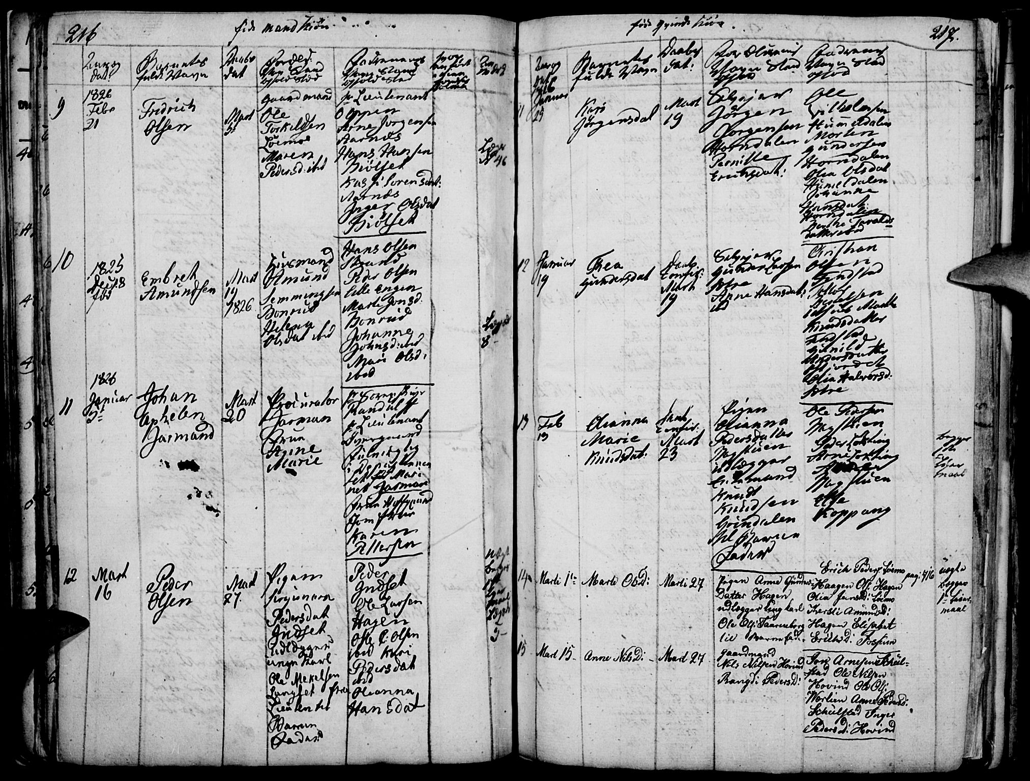 Elverum prestekontor, AV/SAH-PREST-044/H/Ha/Haa/L0007: Parish register (official) no. 7, 1815-1830, p. 216-217