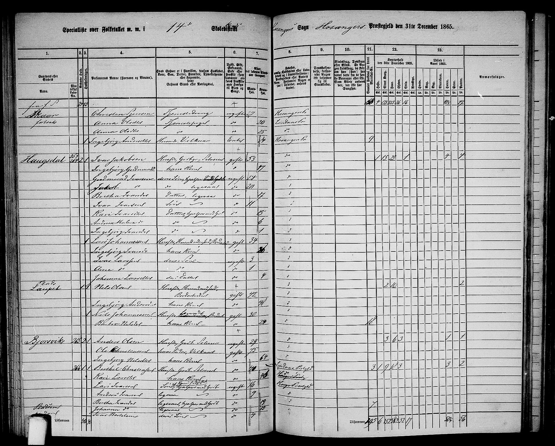 RA, 1865 census for Hosanger, 1865, p. 105