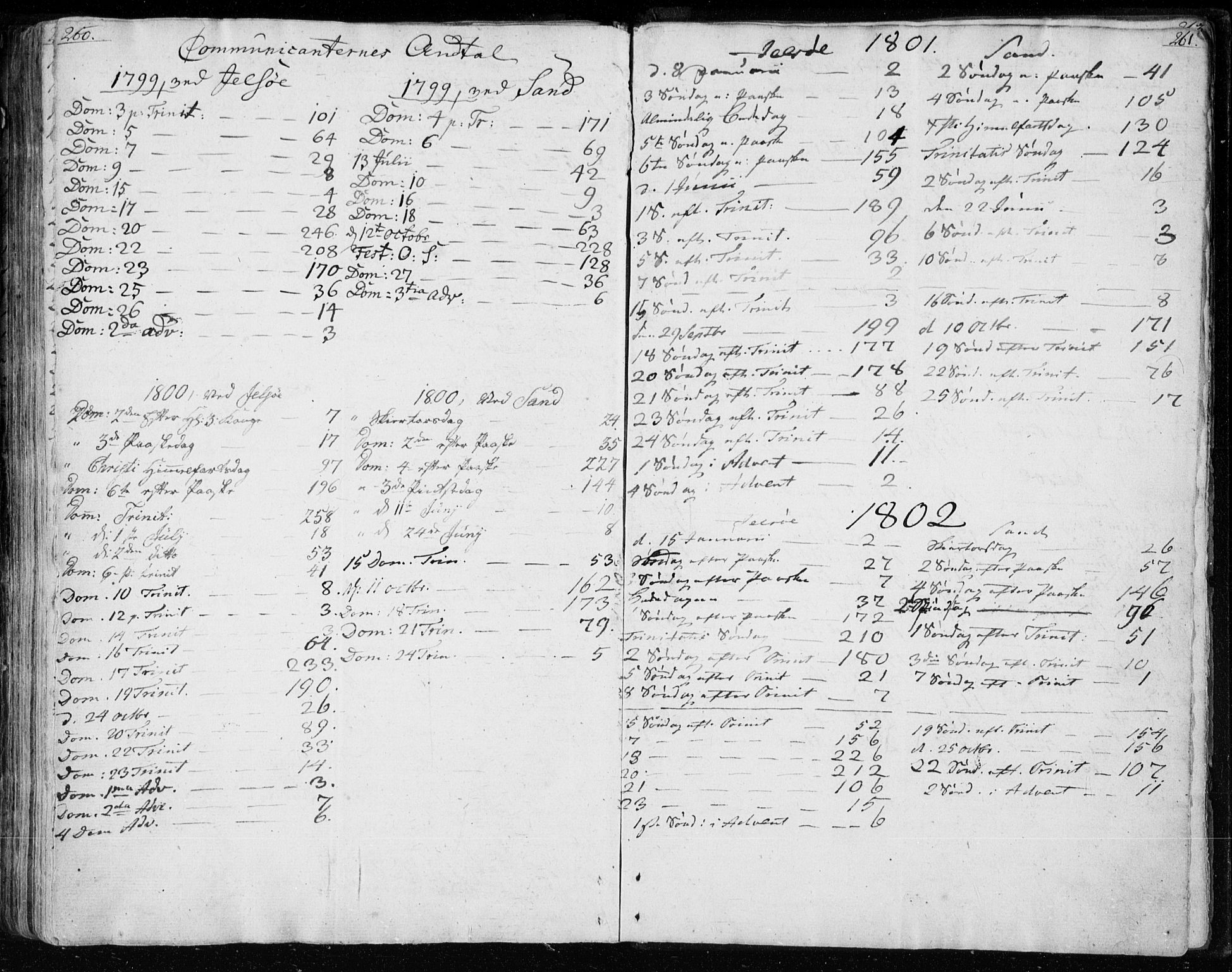 Jelsa sokneprestkontor, SAST/A-101842/01/IV: Parish register (official) no. A 4, 1796-1816, p. 260-261