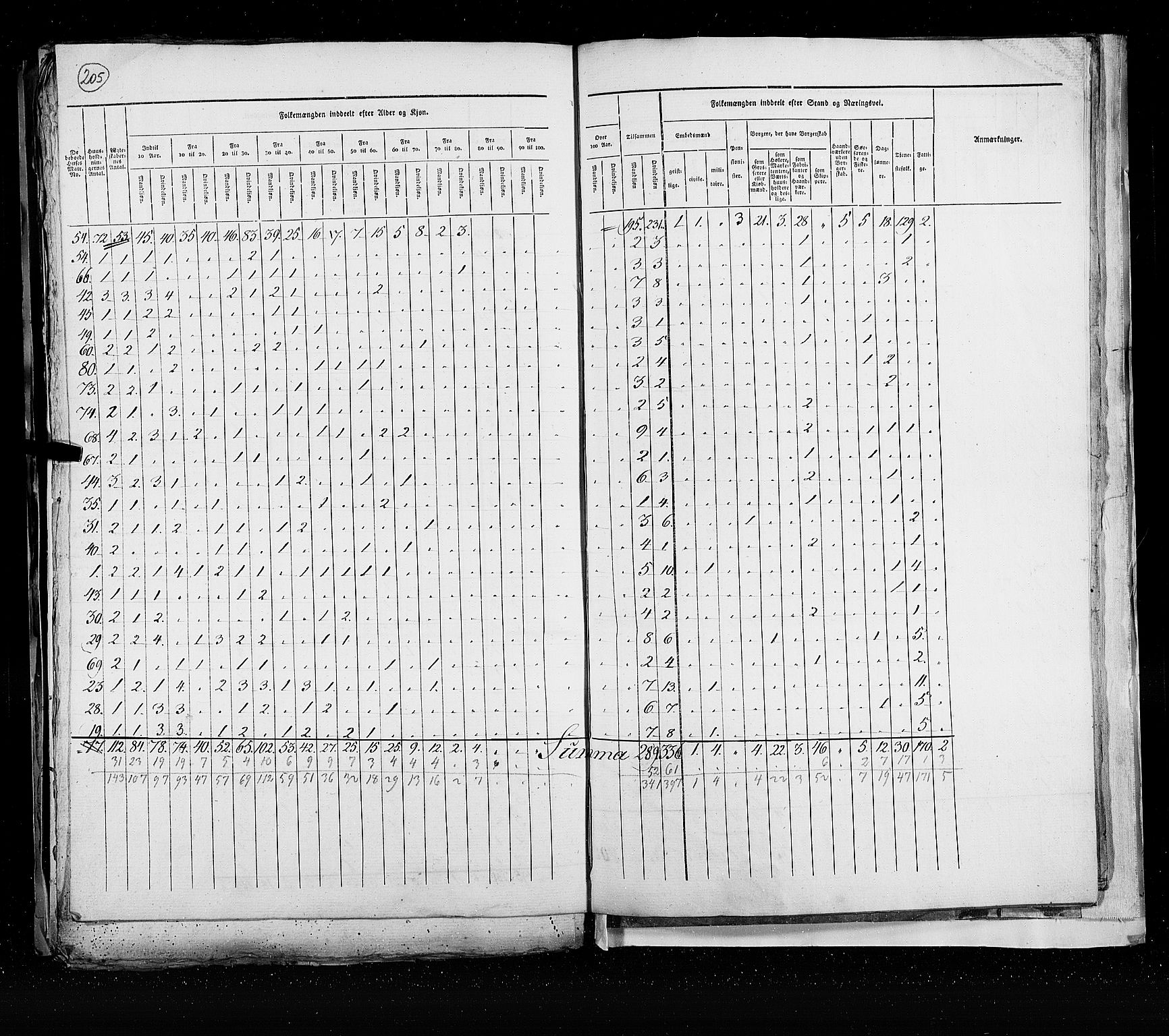 RA, Census 1825, vol. 21: Risør-Vardø, 1825, p. 205