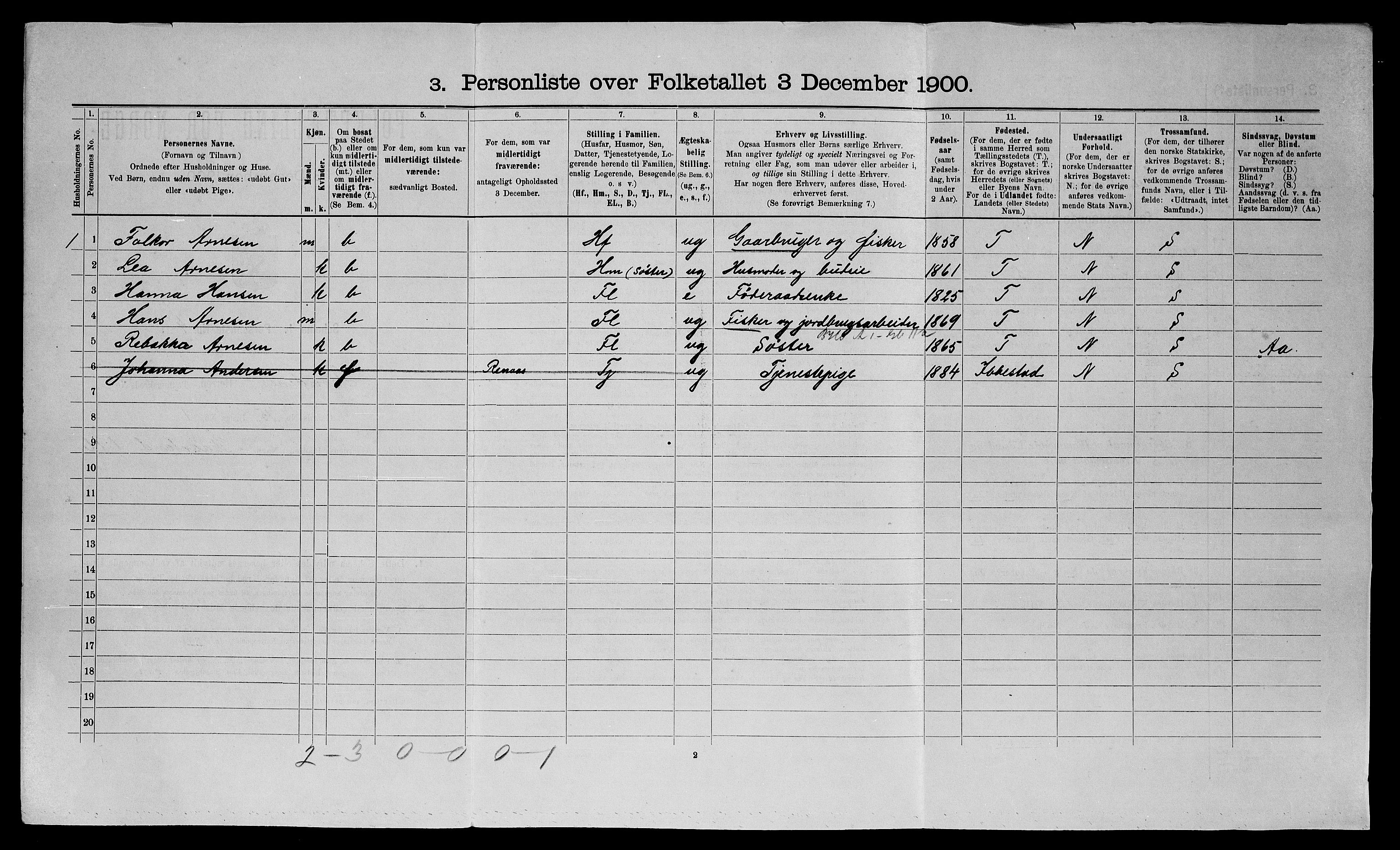 SATØ, 1900 census for Trondenes, 1900, p. 425