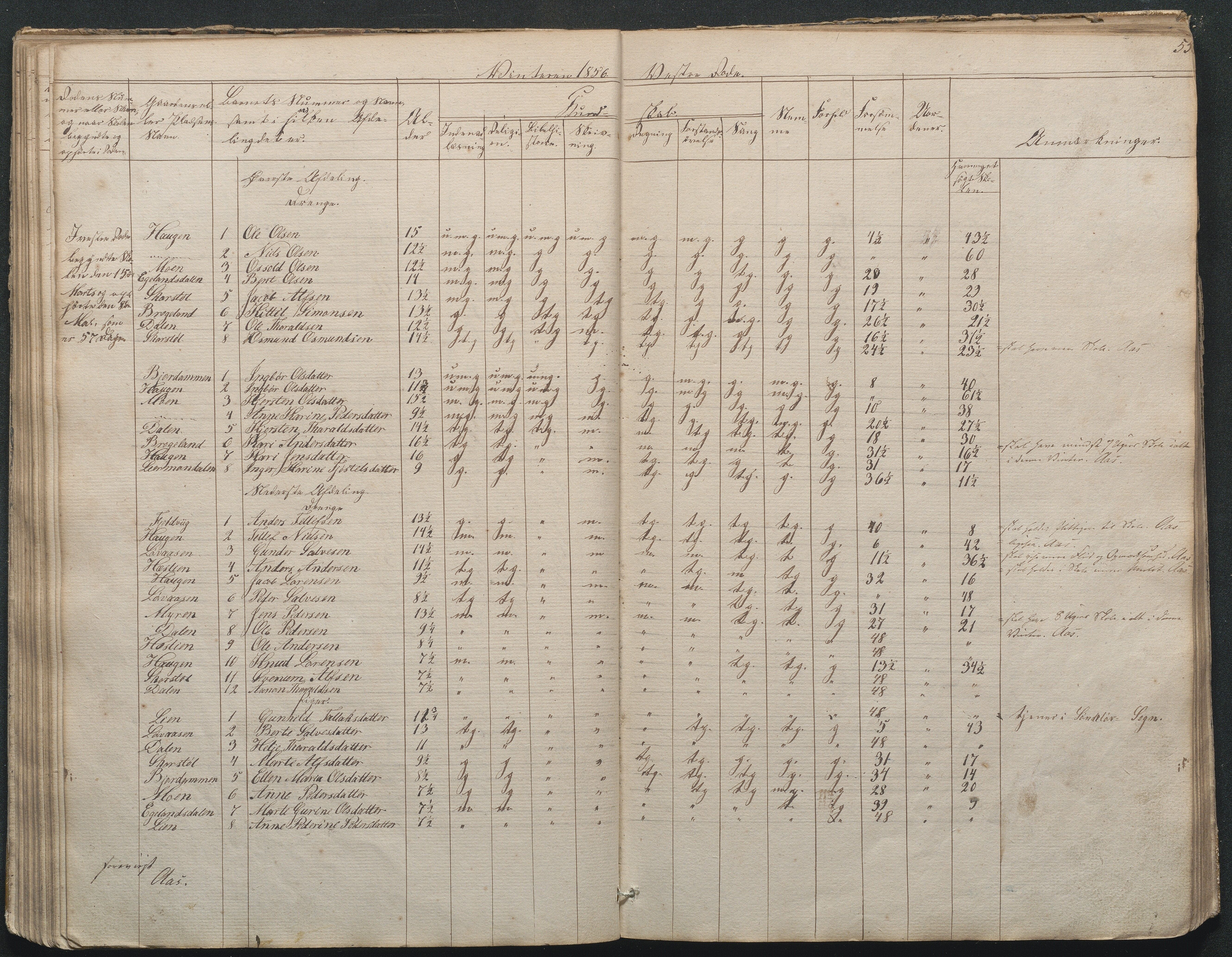 Gjerstad Kommune, Gjerstad Skole, AAKS/KA0911-550a/F02/L0002: Skolejournal/protokoll 7.skoledistrikt, 1844-1886, p. 55