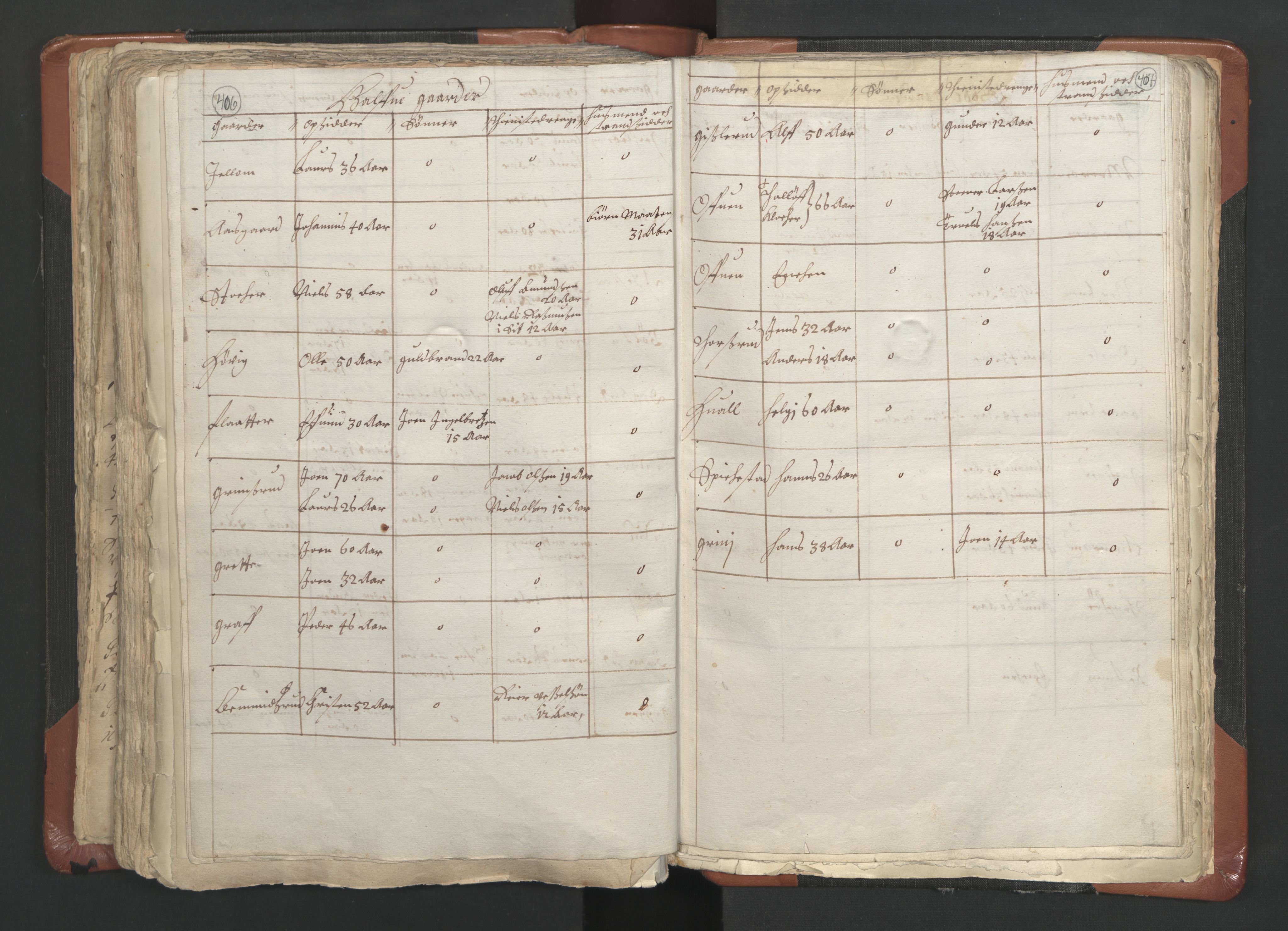 RA, Vicar's Census 1664-1666, no. 9: Bragernes deanery, 1664-1666, p. 406-407