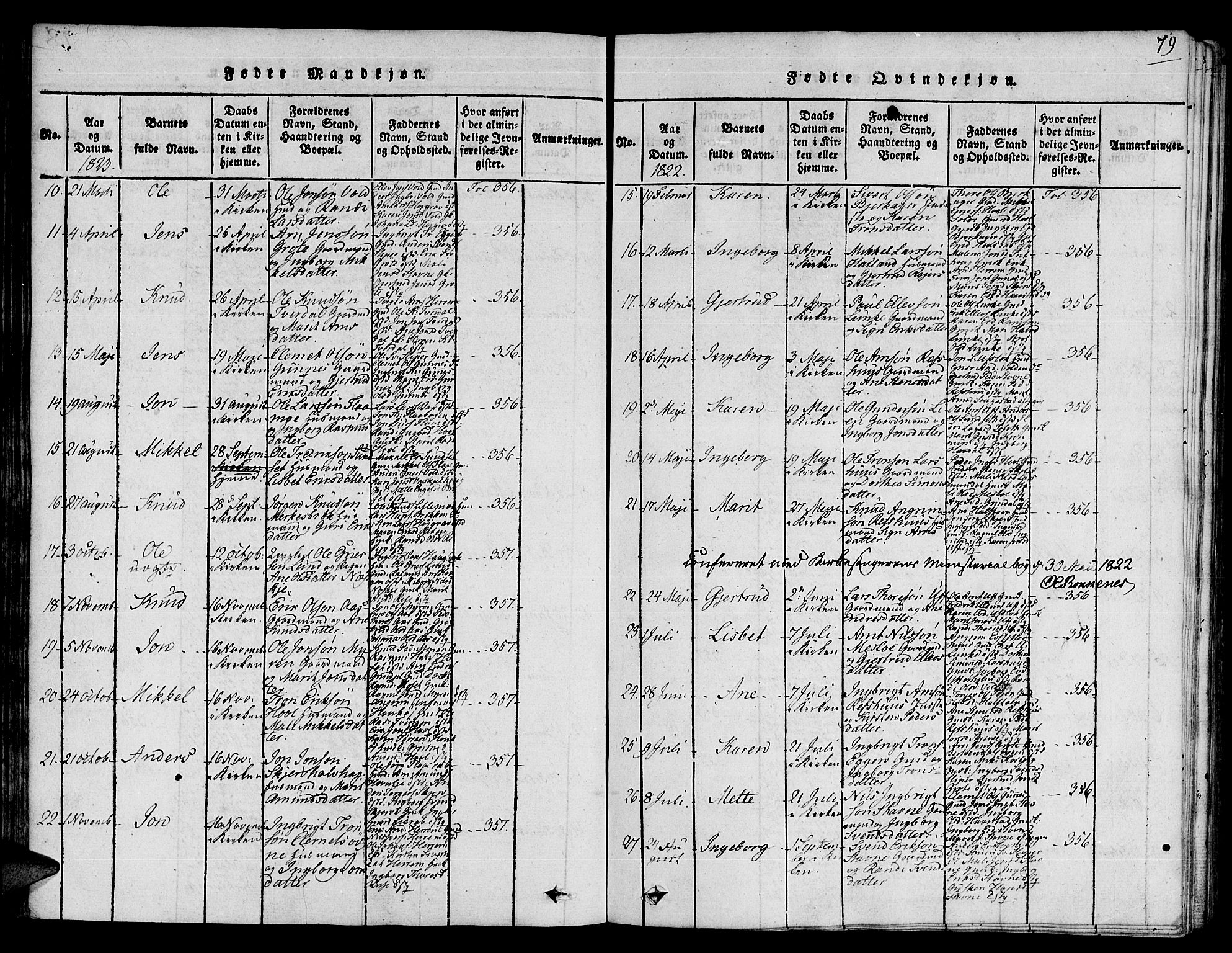 Ministerialprotokoller, klokkerbøker og fødselsregistre - Sør-Trøndelag, SAT/A-1456/672/L0854: Parish register (official) no. 672A06 /2, 1816-1829, p. 79