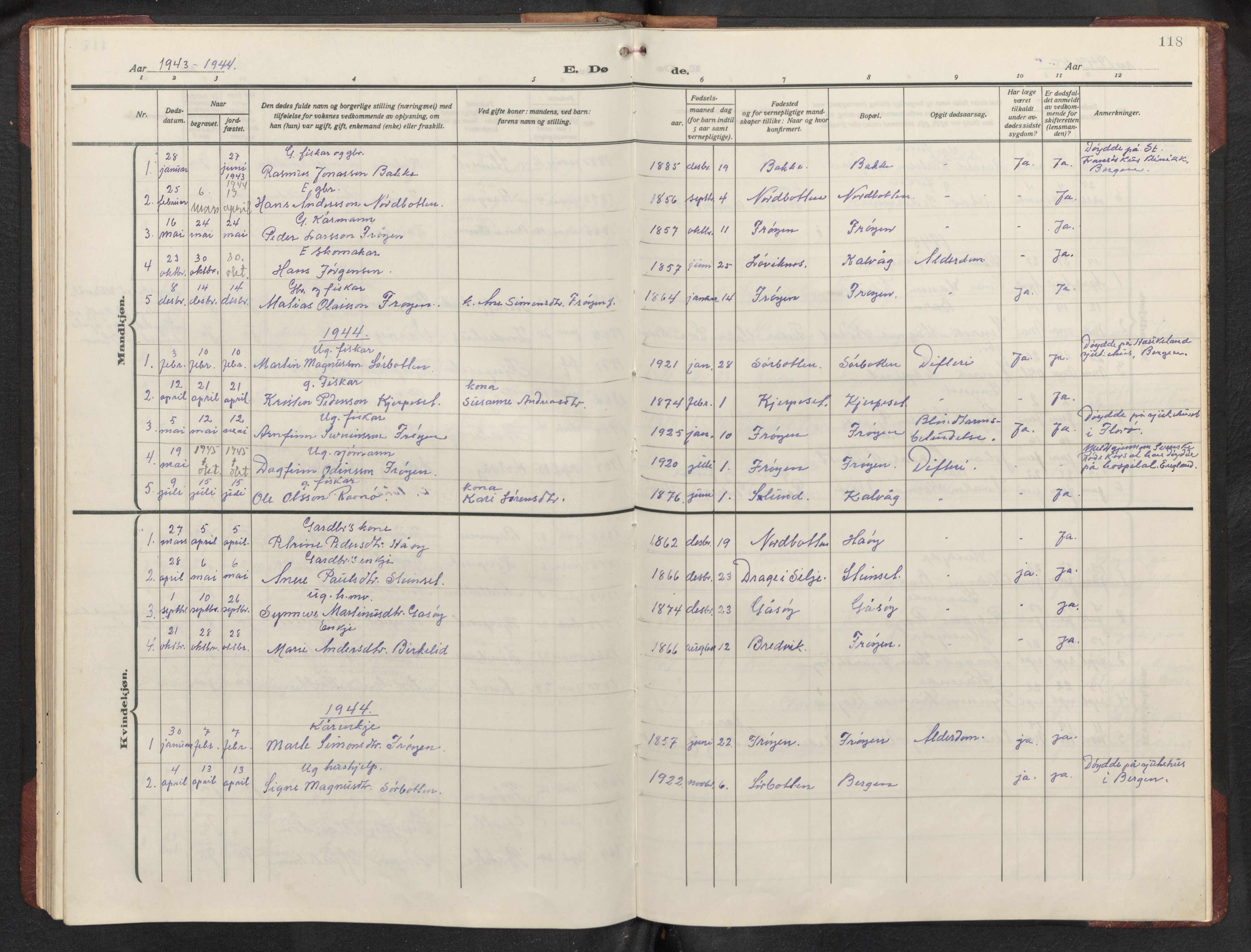 Bremanger sokneprestembete, SAB/A-82201/H/Hab/Habb/L0002: Parish register (copy) no. B 2, 1926-1945, p. 117b-118a