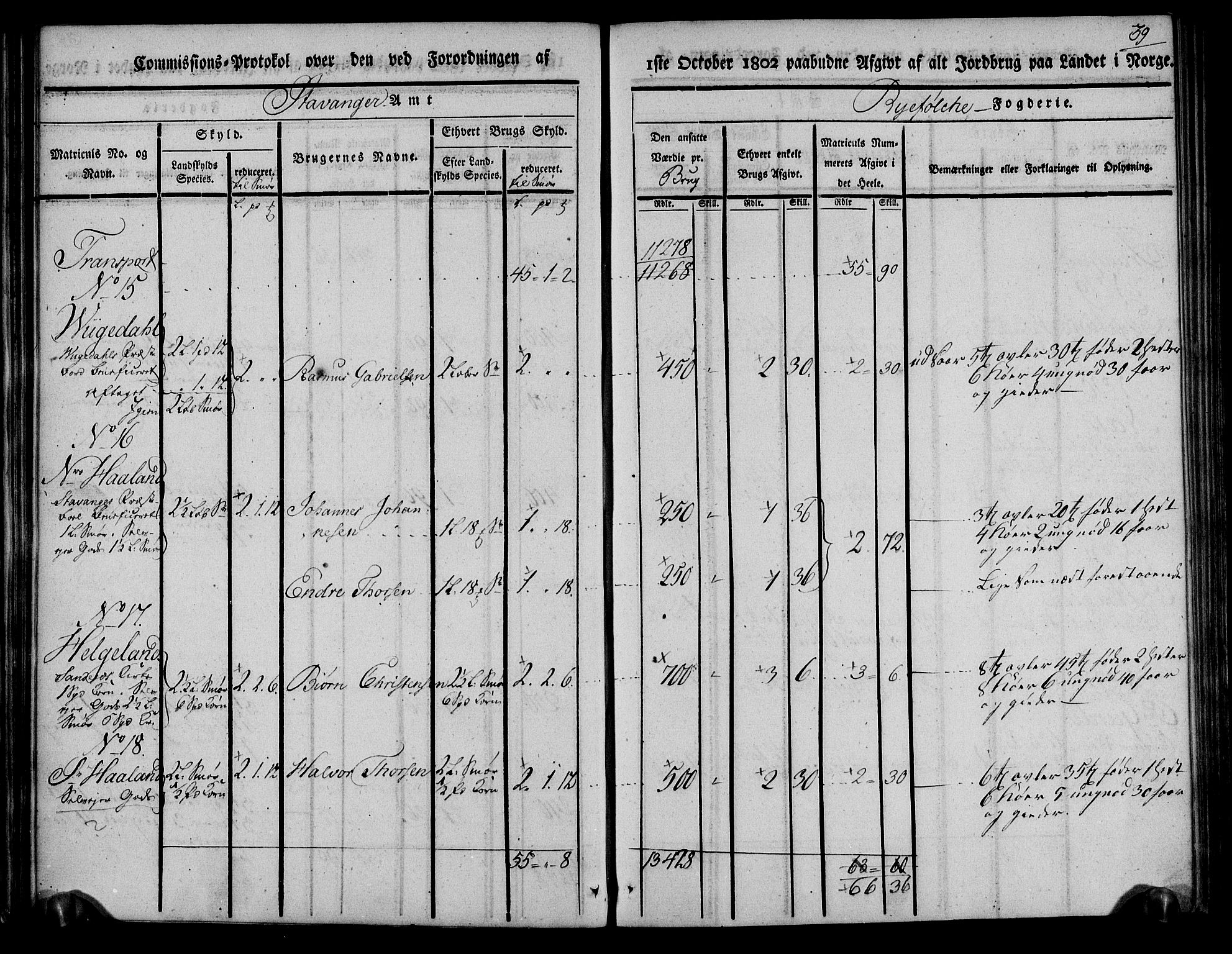 Rentekammeret inntil 1814, Realistisk ordnet avdeling, AV/RA-EA-4070/N/Ne/Nea/L0103: Ryfylke fogderi. Kommisjonsprotokoll for Vats, Vikedal, Sauda og Suldal skipreider, 1803, p. 40