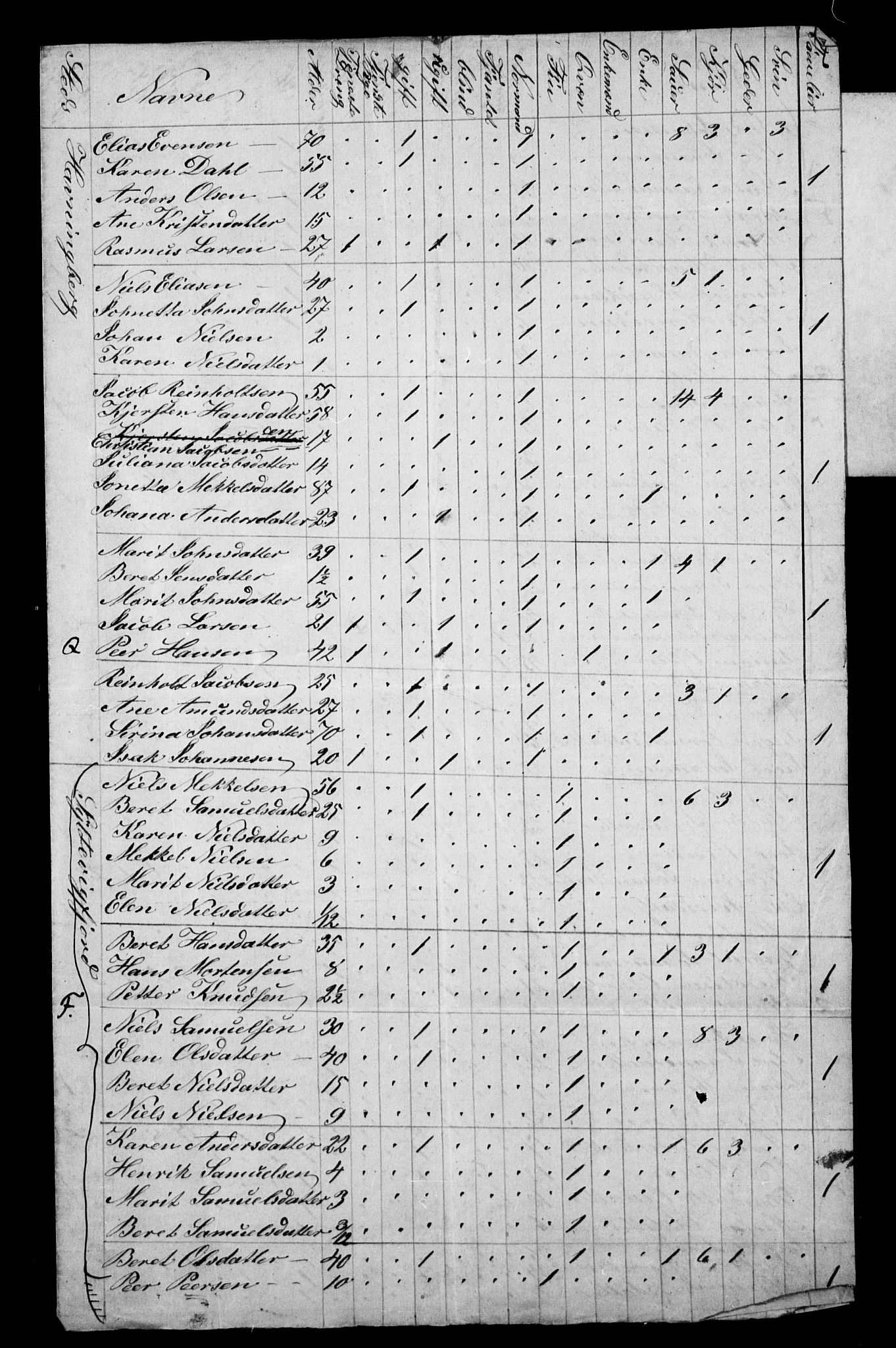 , 1855 Census for Vardø parish, Vardø rural local parish, 1855, p. 7