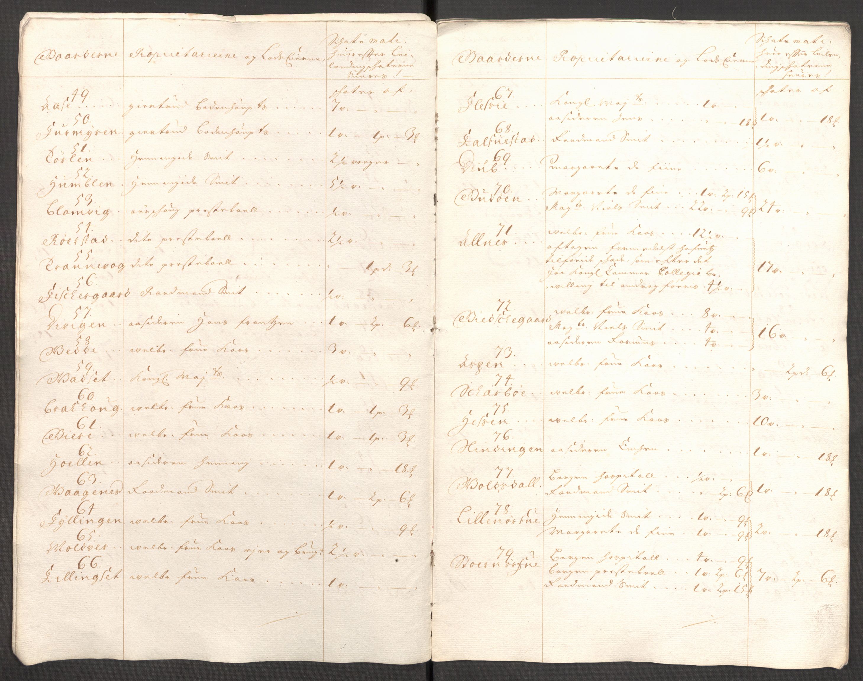 Rentekammeret inntil 1814, Reviderte regnskaper, Fogderegnskap, RA/EA-4092/R54/L3558: Fogderegnskap Sunnmøre, 1700-1701, p. 19